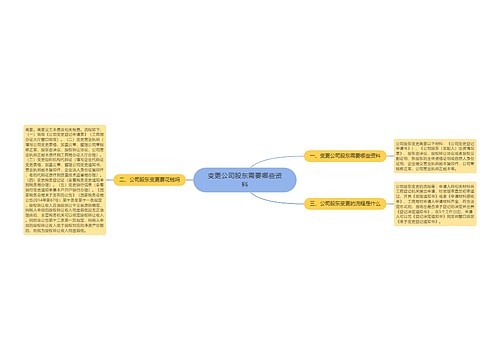 变更公司股东需要哪些资料