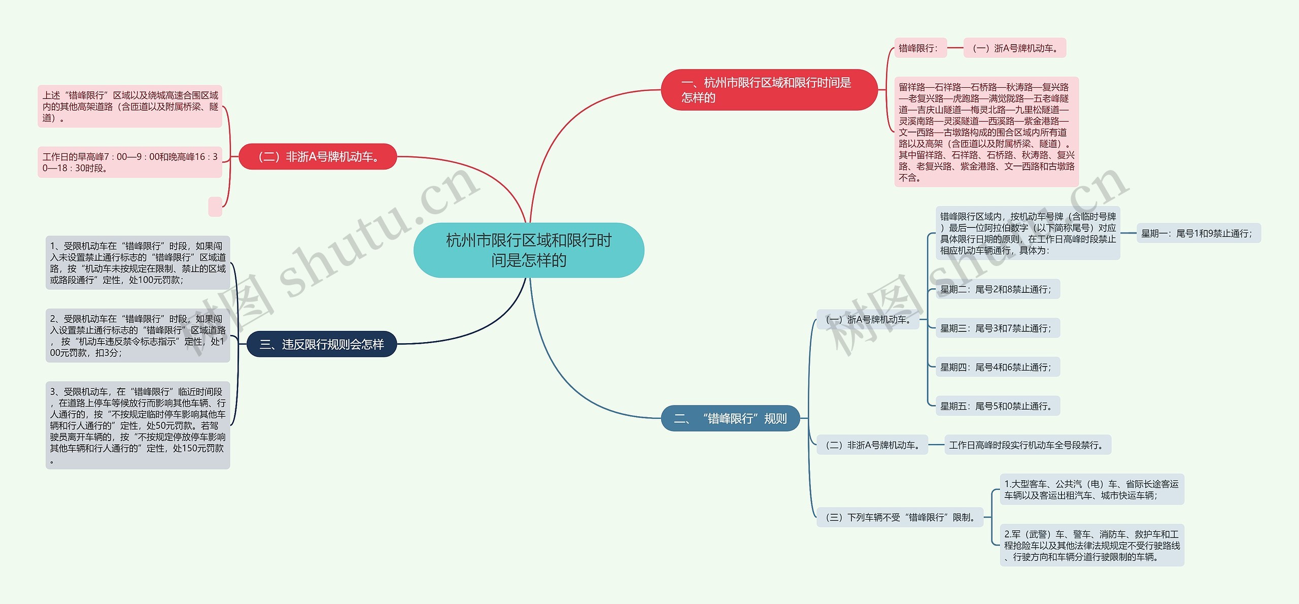 杭州市限行区域和限行时间是怎样的 杭州市限行区域和限行时间是怎样的