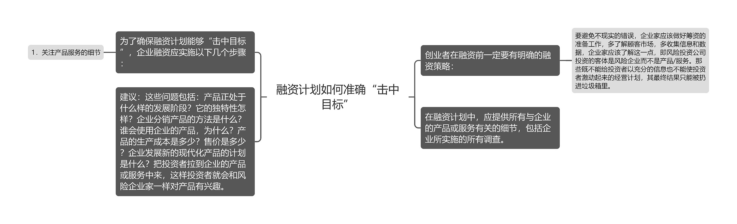 融资计划如何准确“击中目标”