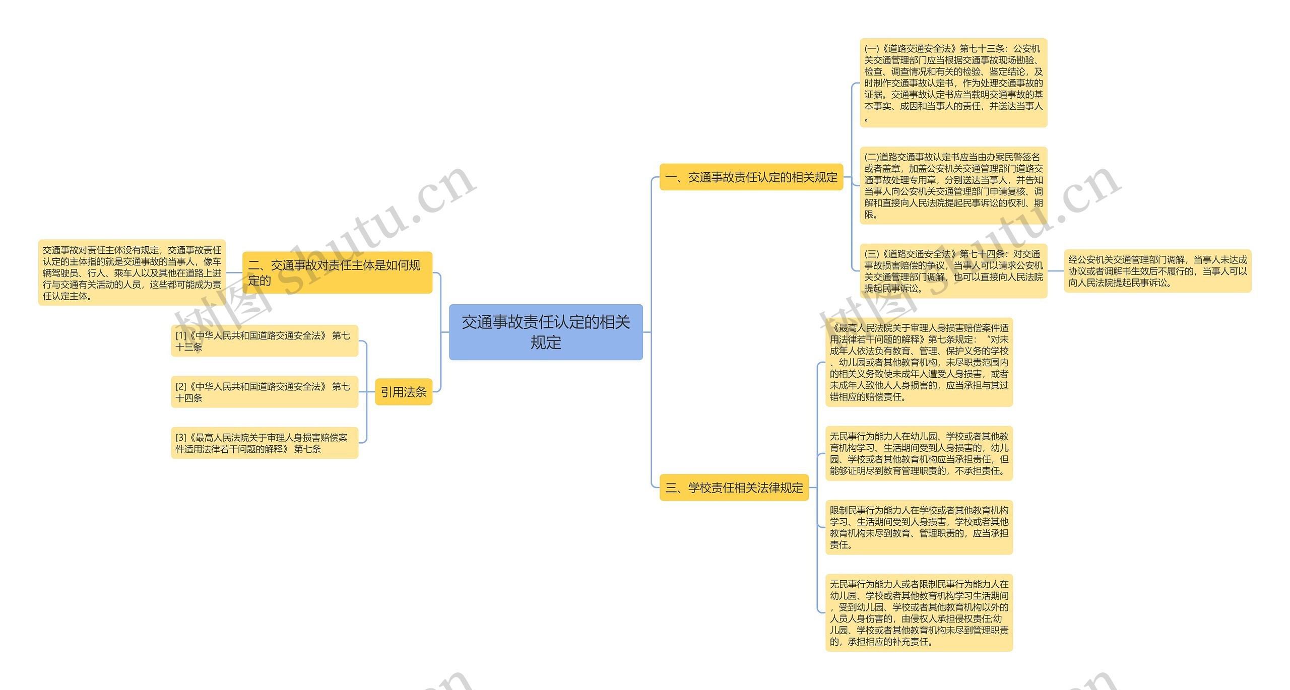 交通事故责任认定的相关规定 交通事故责任认定的相关规定