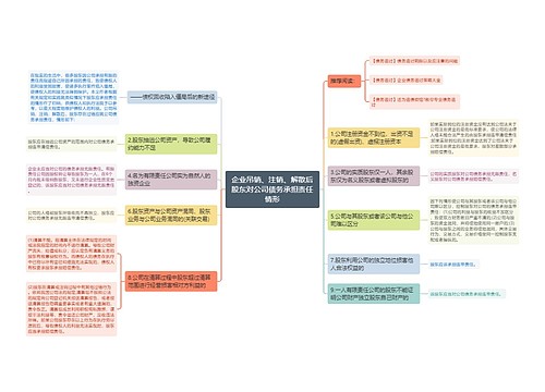 企业吊销、注销、解散后股东对公司债务承担责任情形