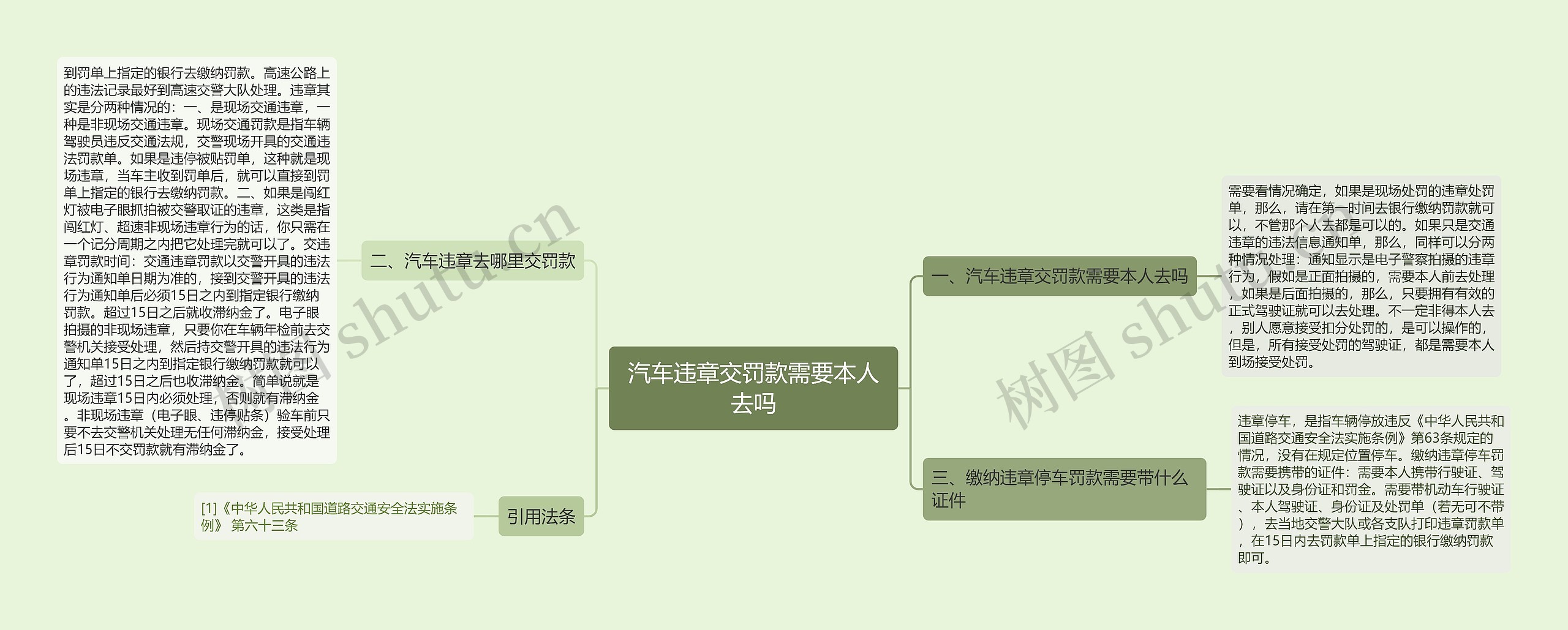 汽车违章交罚款需要本人去吗