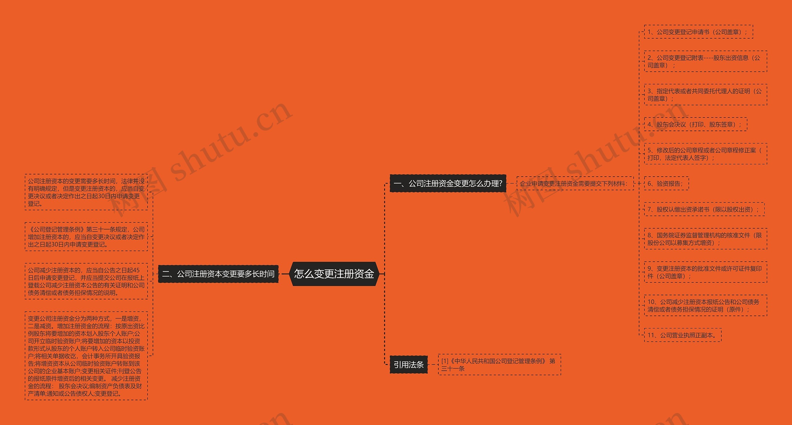 怎么变更注册资金 怎么变更注册资金