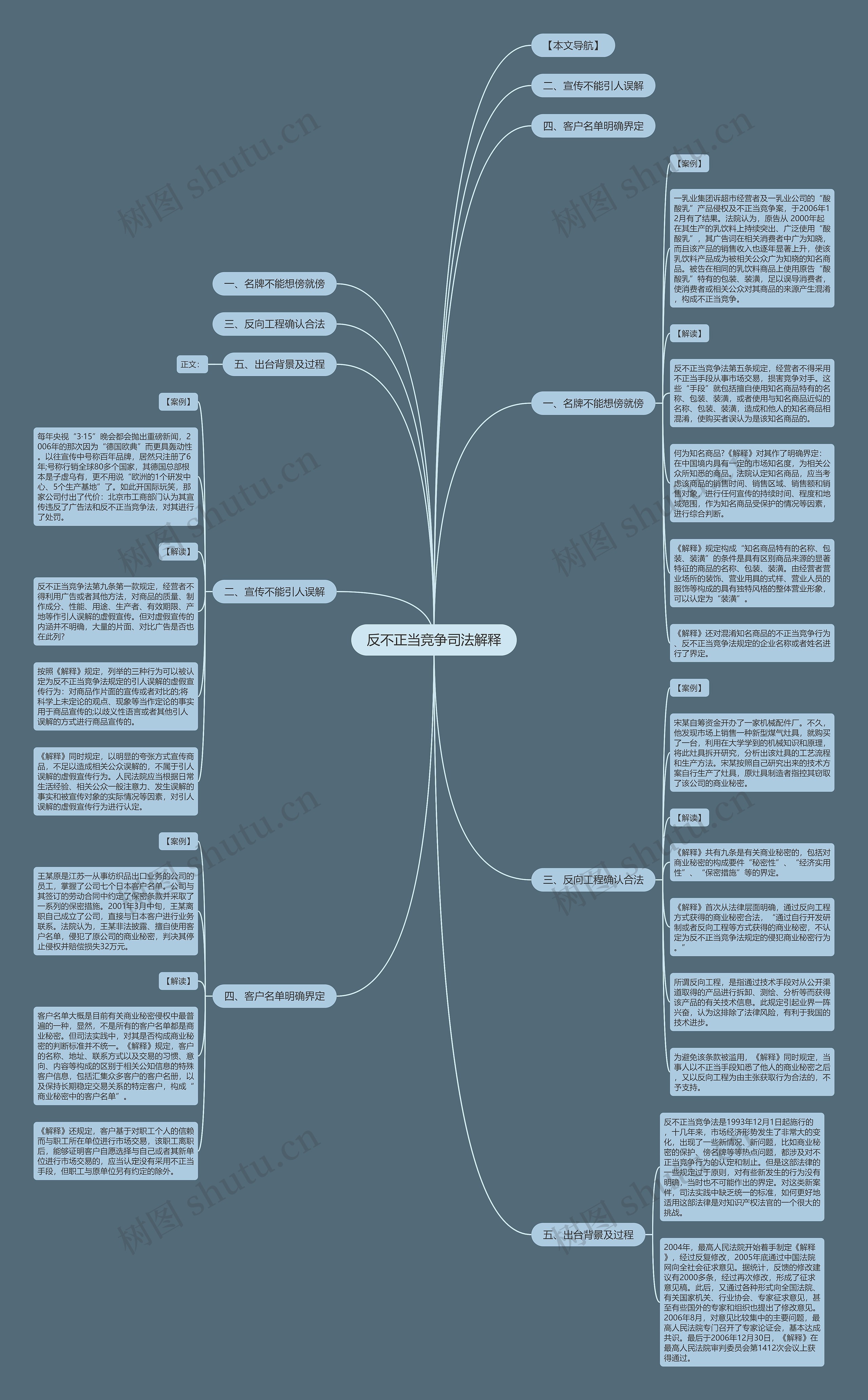 反不正当竞争司法解释思维导图