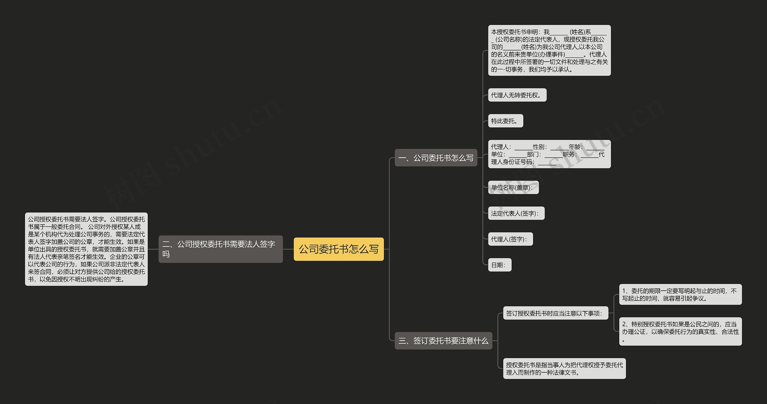 公司委托书怎么写思维导图