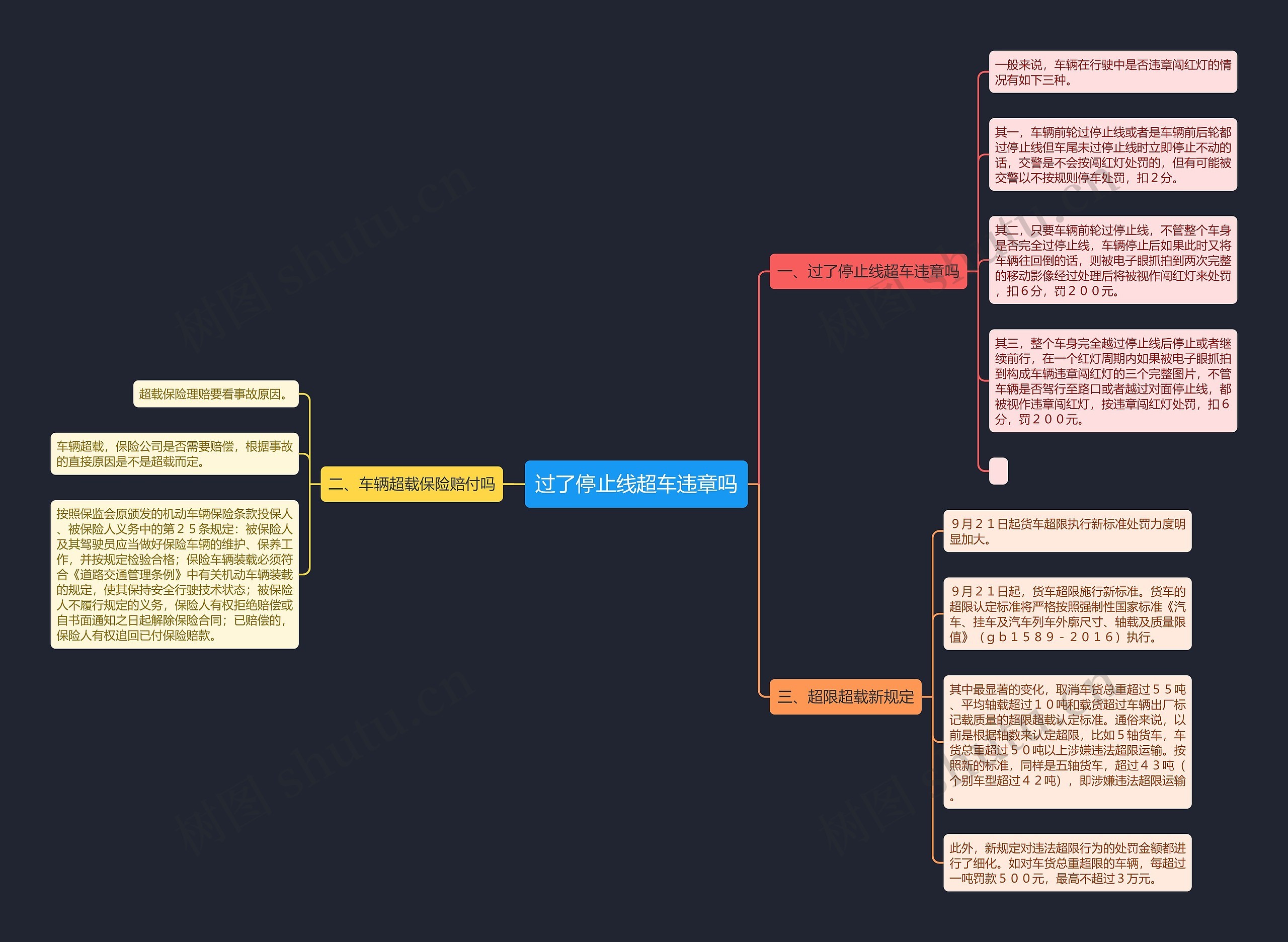 过了停止线超车违章吗思维导图