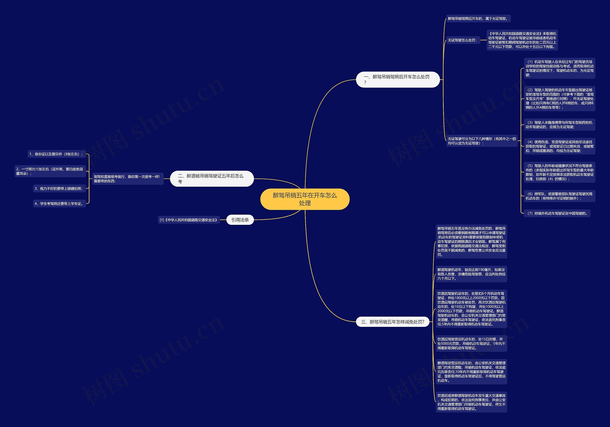醉驾吊销五年在开车怎么处理思维导图