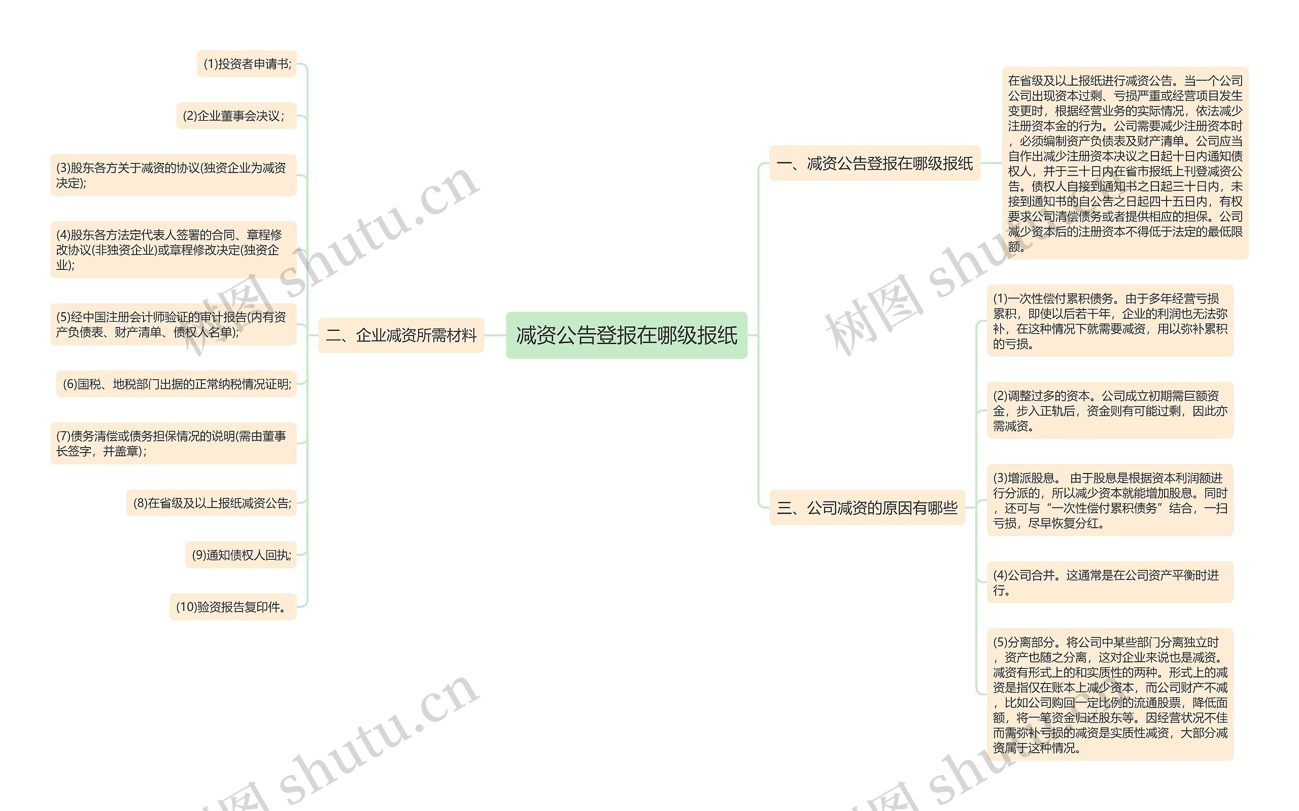 减资公告登报在哪级报纸