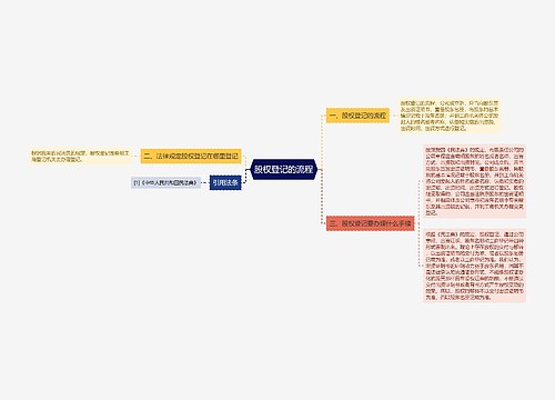 股权登记的流程