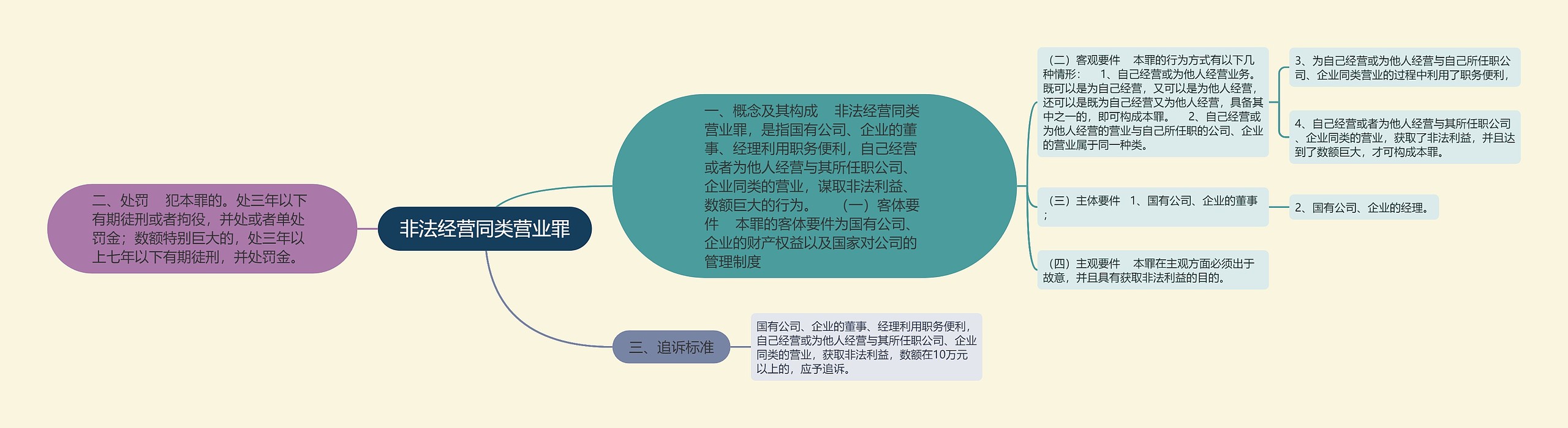 非法经营同类营业罪