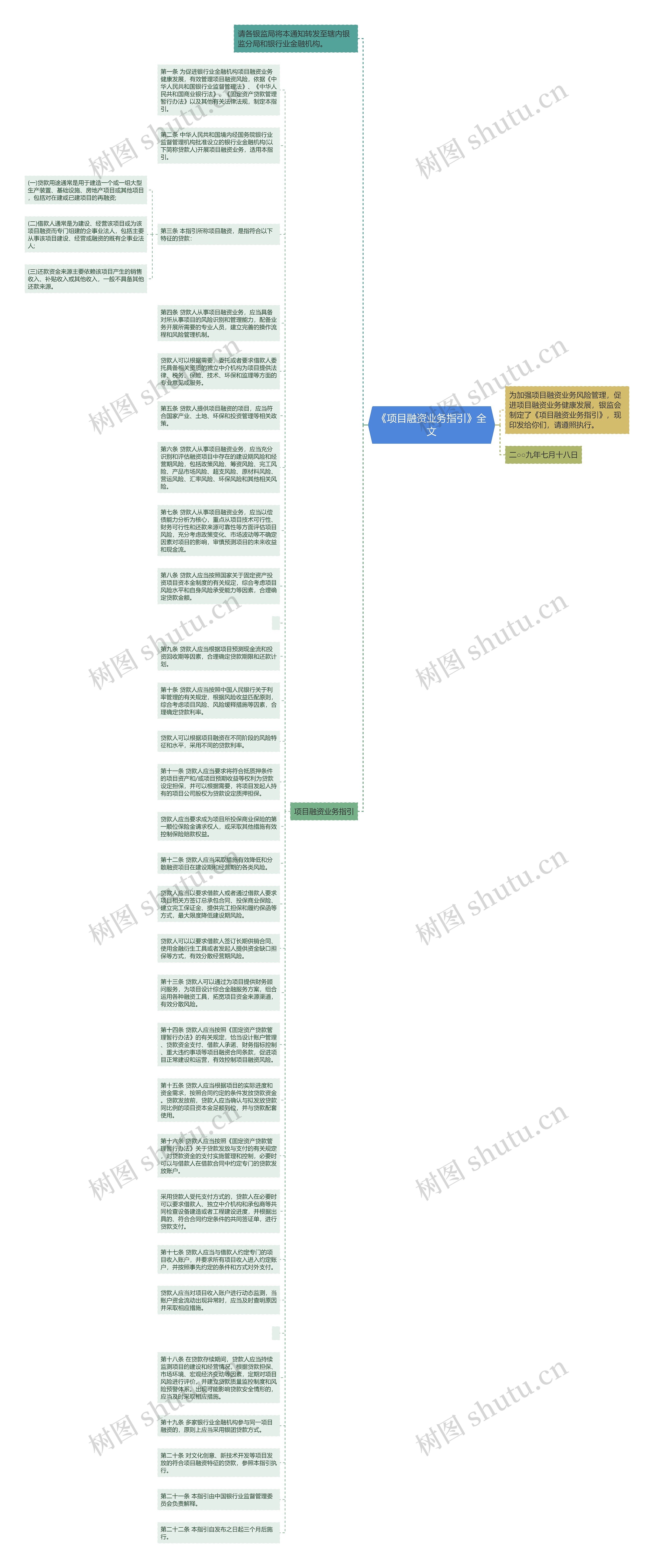 《项目融资业务指引》全文思维导图