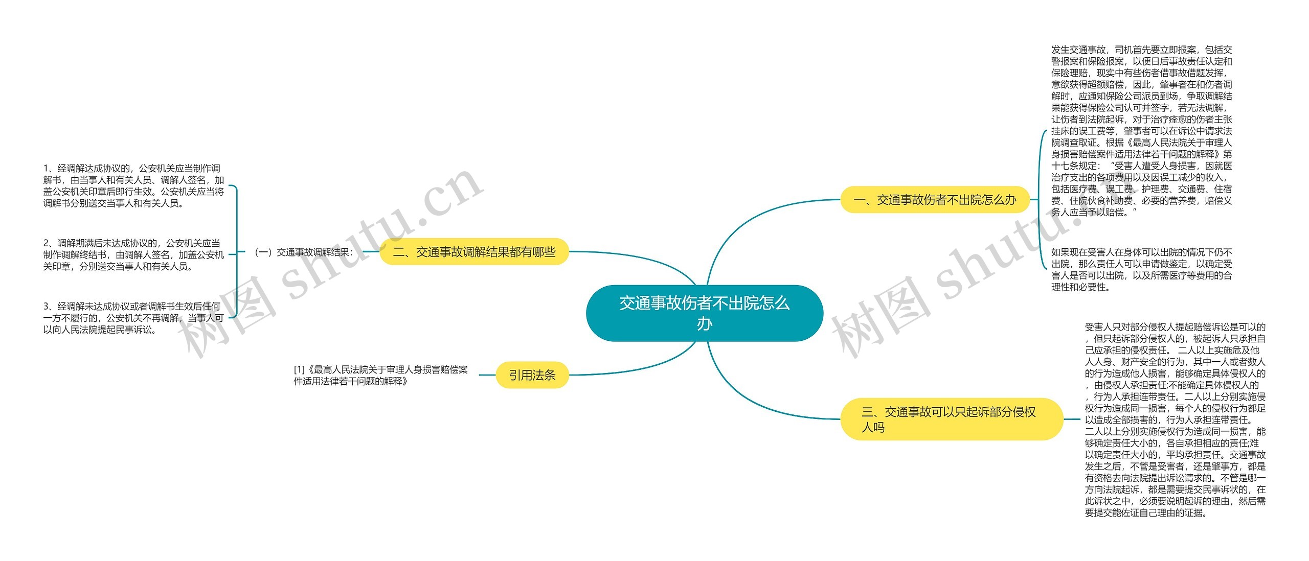 交通事故伤者不出院怎么办