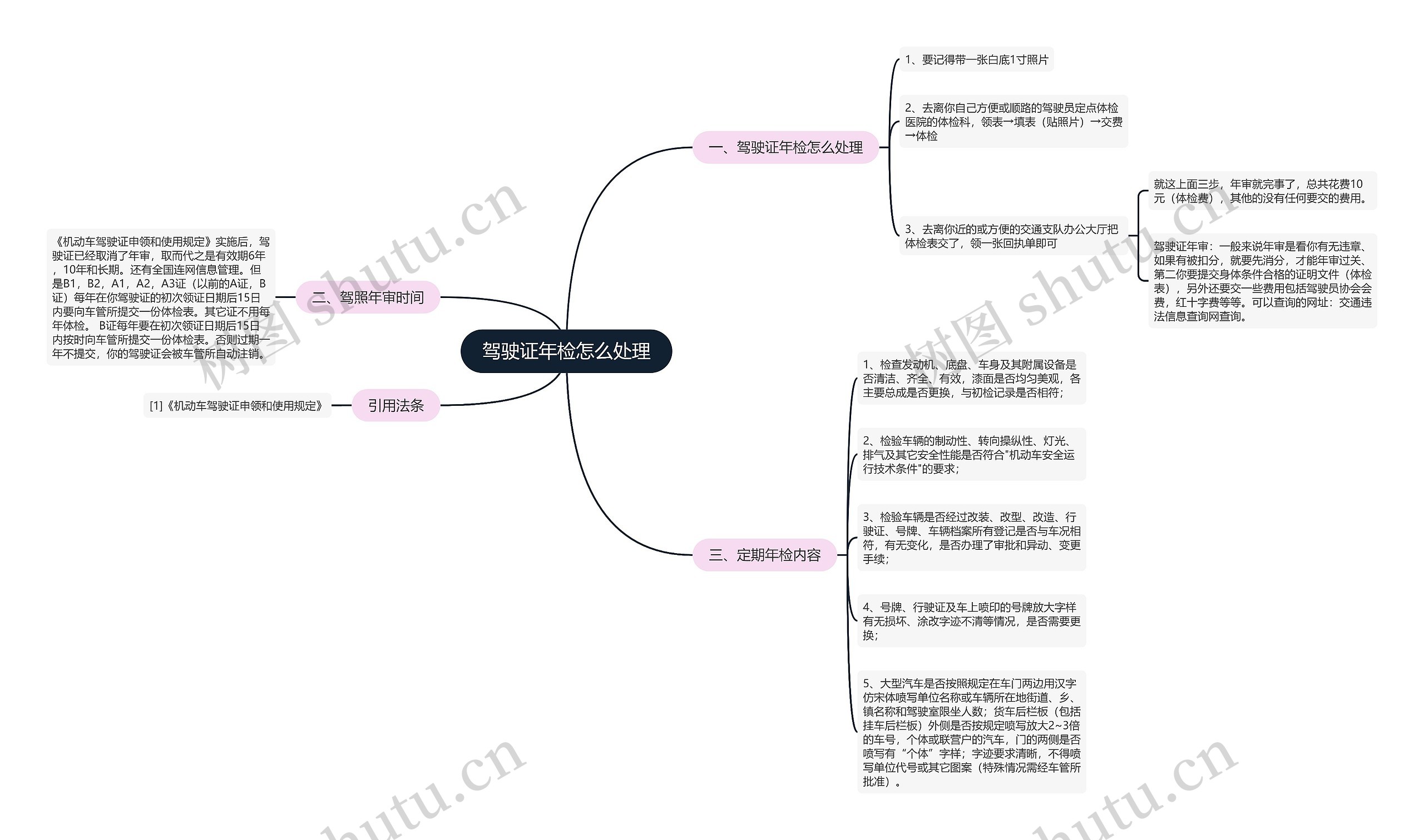 驾驶证年检怎么处理思维导图