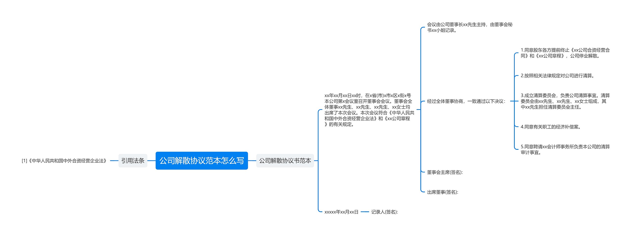 公司解散协议范本怎么写思维导图