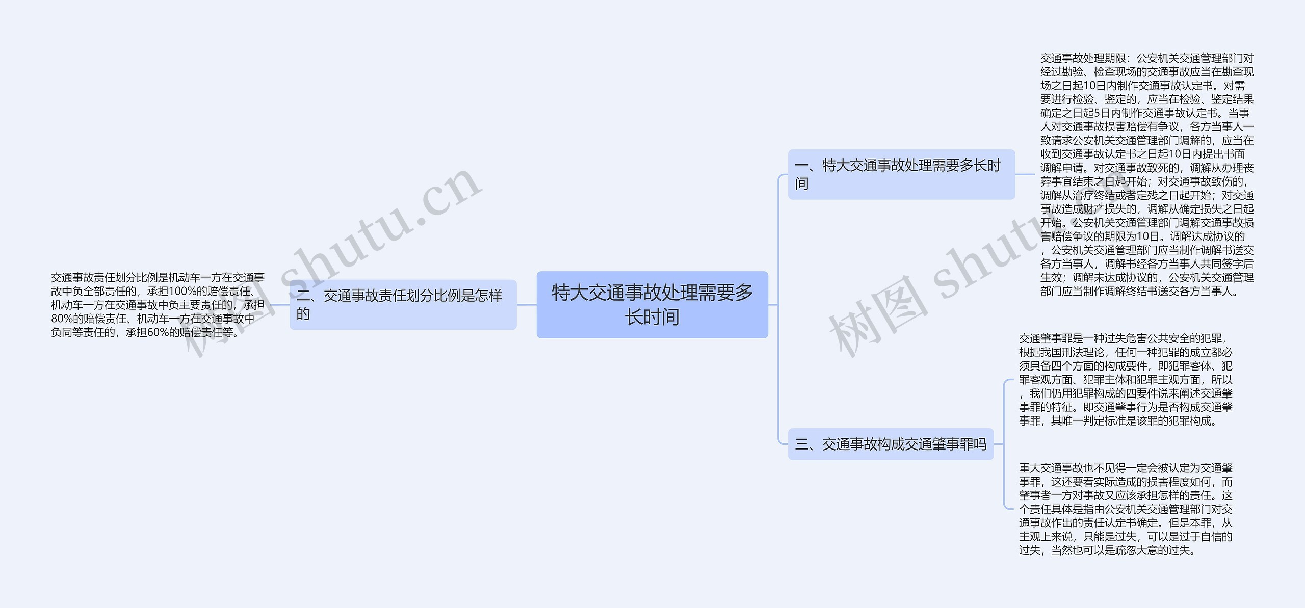 特大交通事故处理需要多长时间思维导图