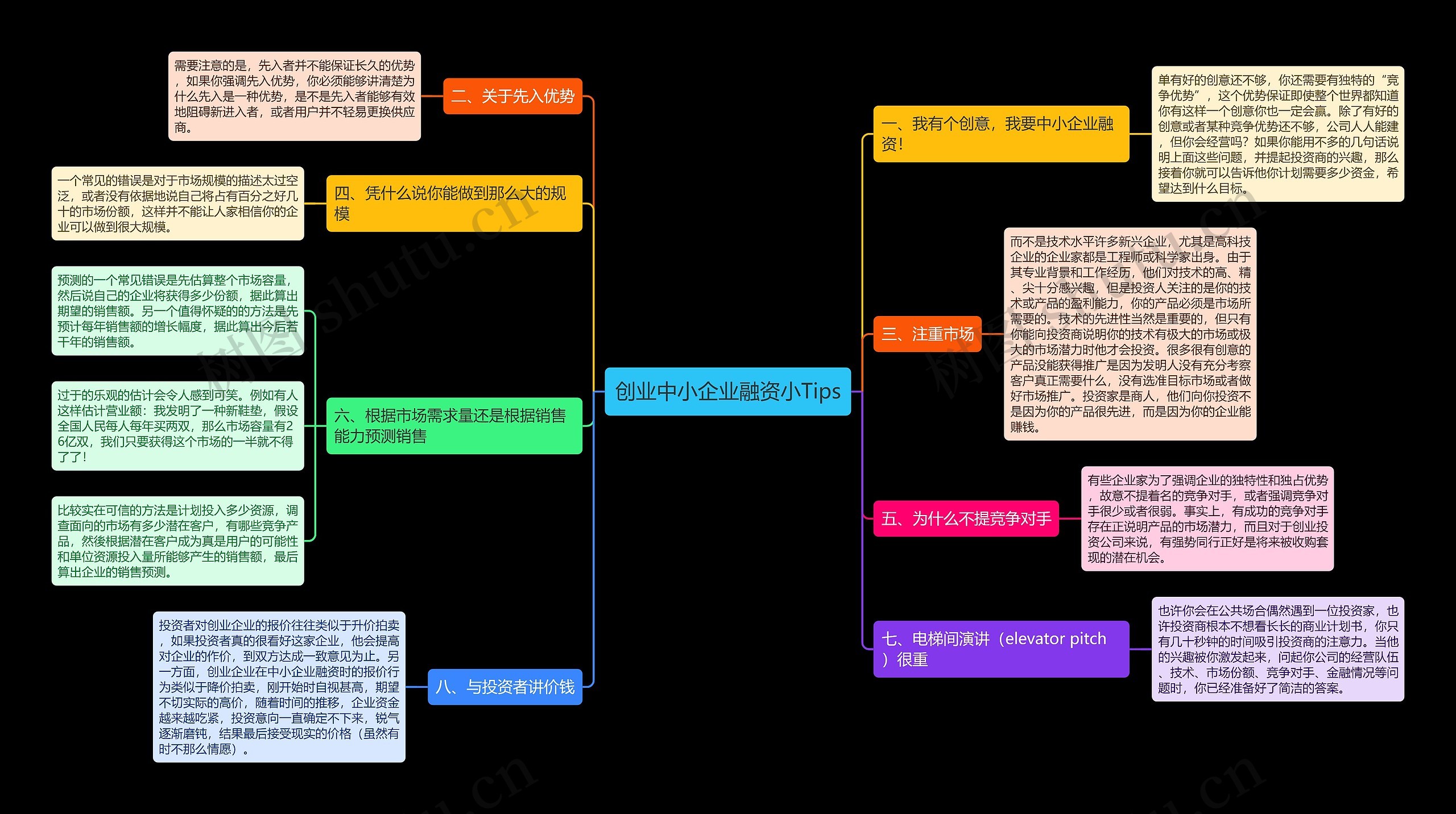 创业中小企业融资小Tips思维导图