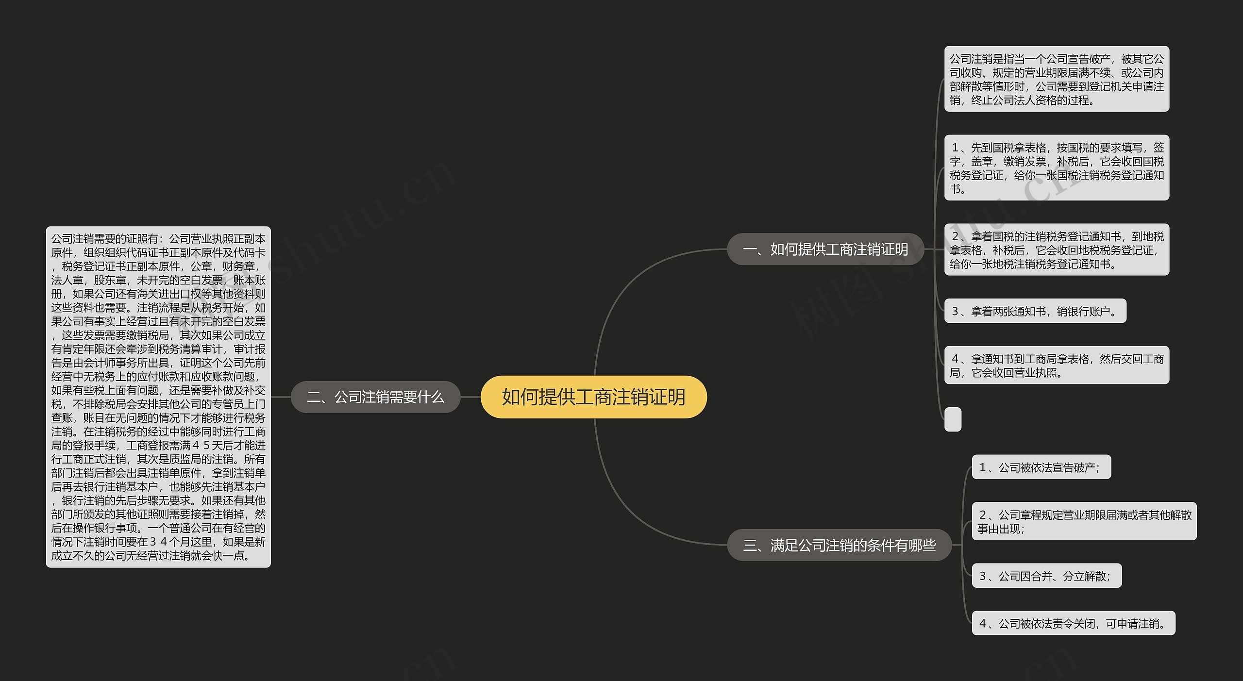 如何提供工商注销证明思维导图