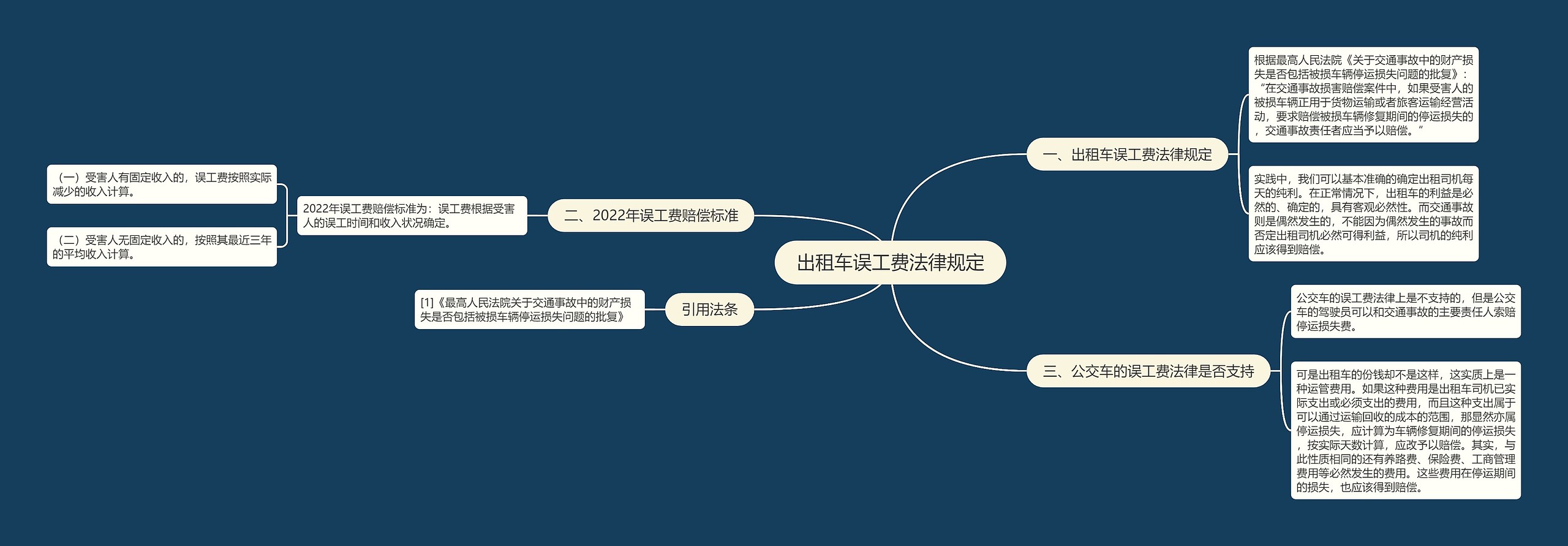 出租车误工费法律规定思维导图