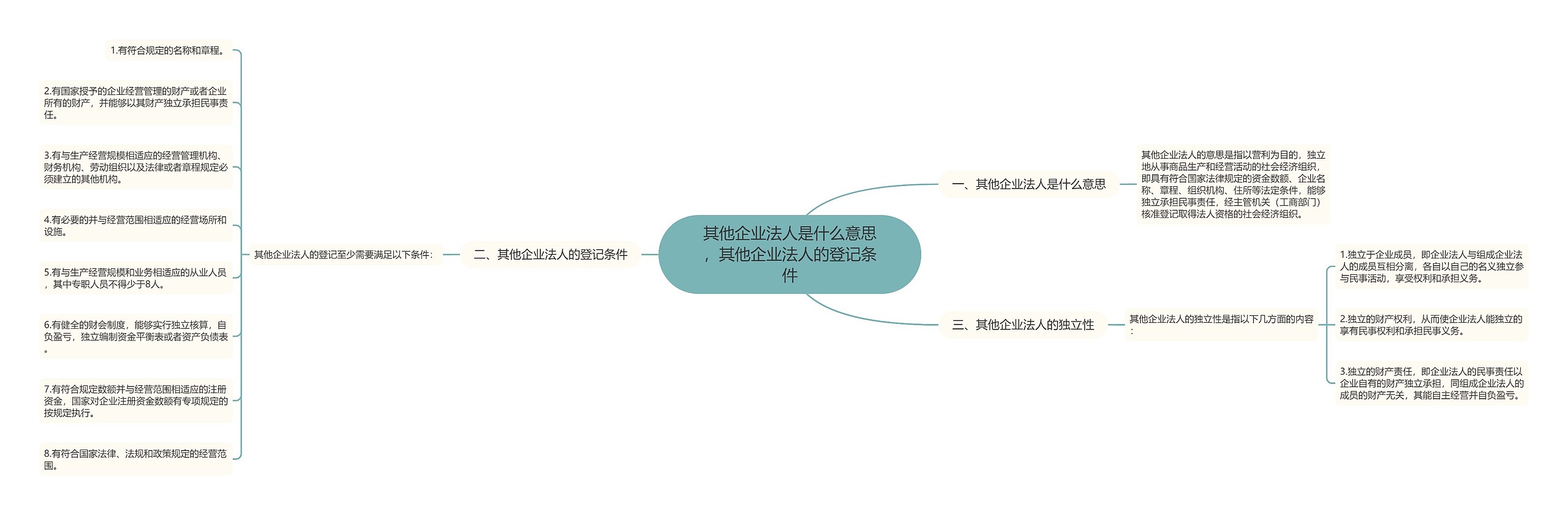 其他企业法人是什么意思，其他企业法人的登记条件