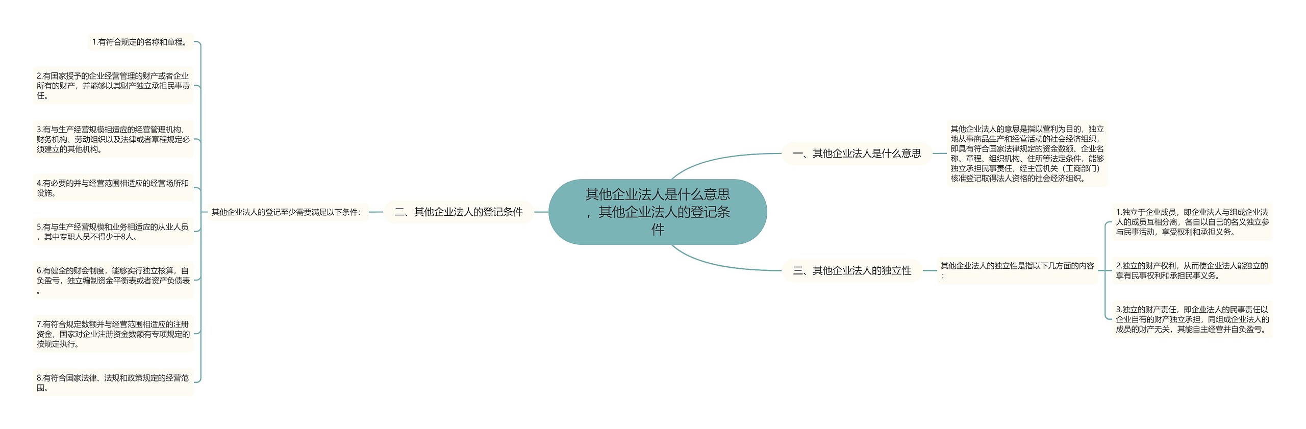 其他企业法人是什么意思，其他企业法人的登记条件思维导图