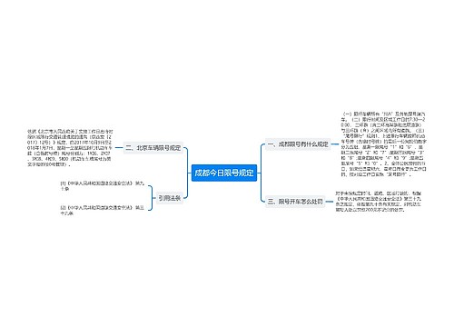 成都今日限号规定