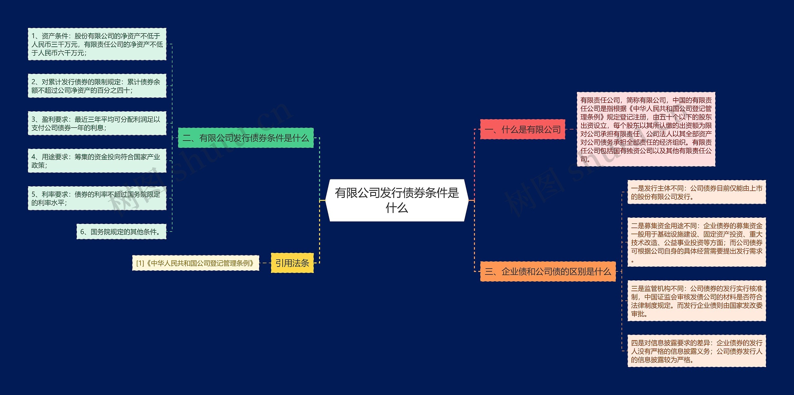 有限公司发行债券条件是什么