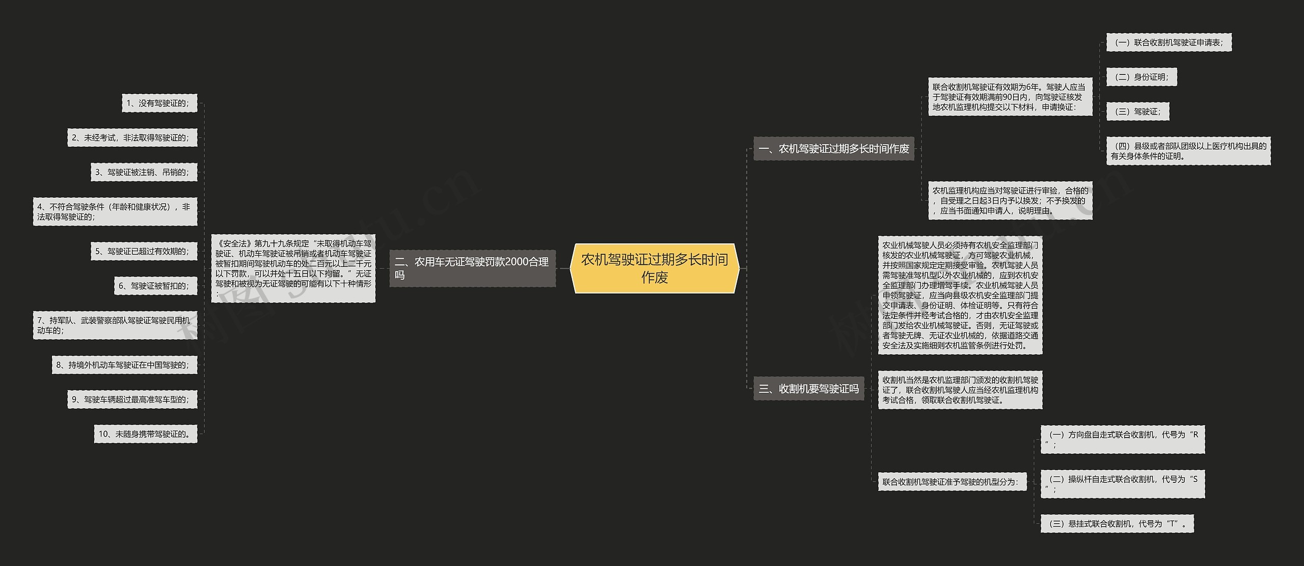 农机驾驶证过期多长时间作废思维导图