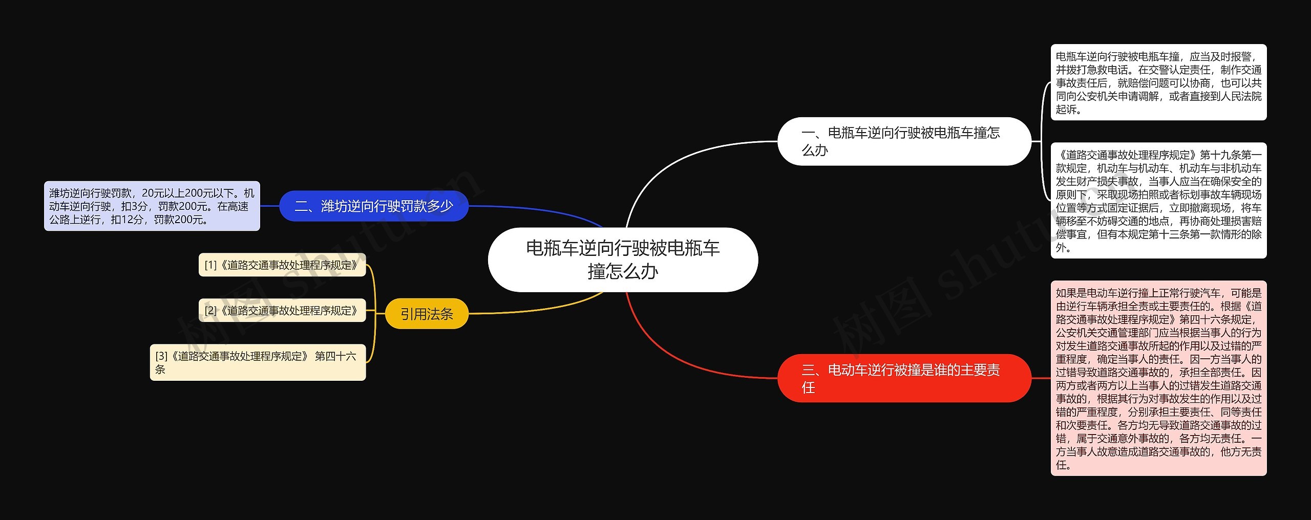 电瓶车逆向行驶被电瓶车撞怎么办思维导图