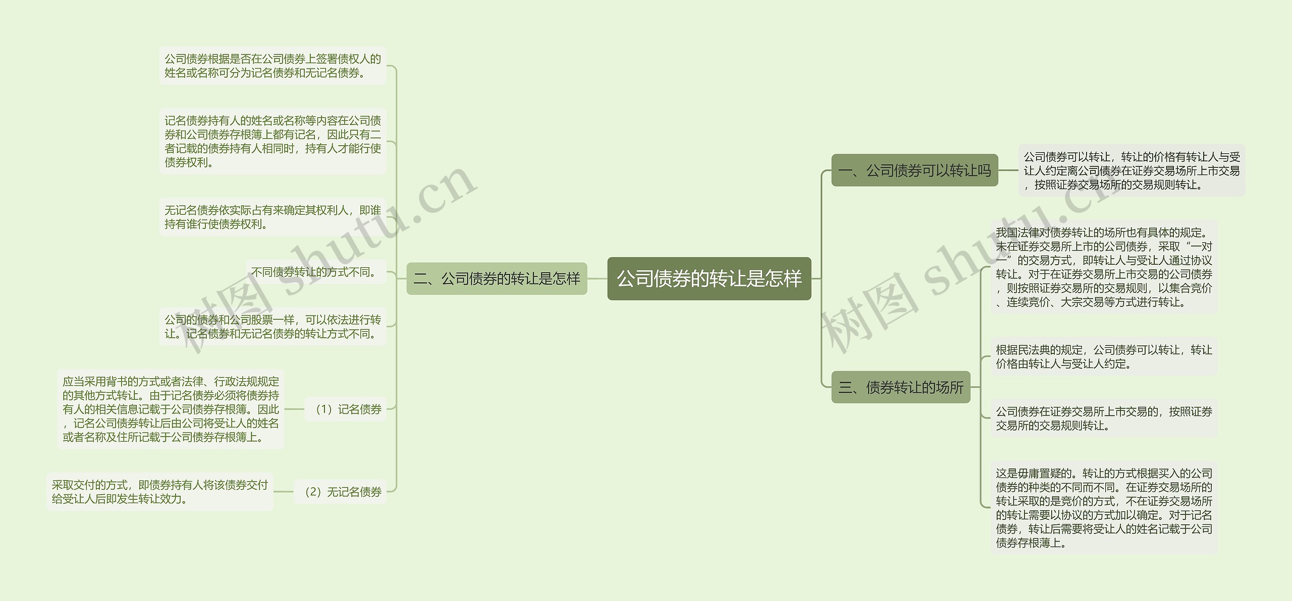 公司债券的转让是怎样