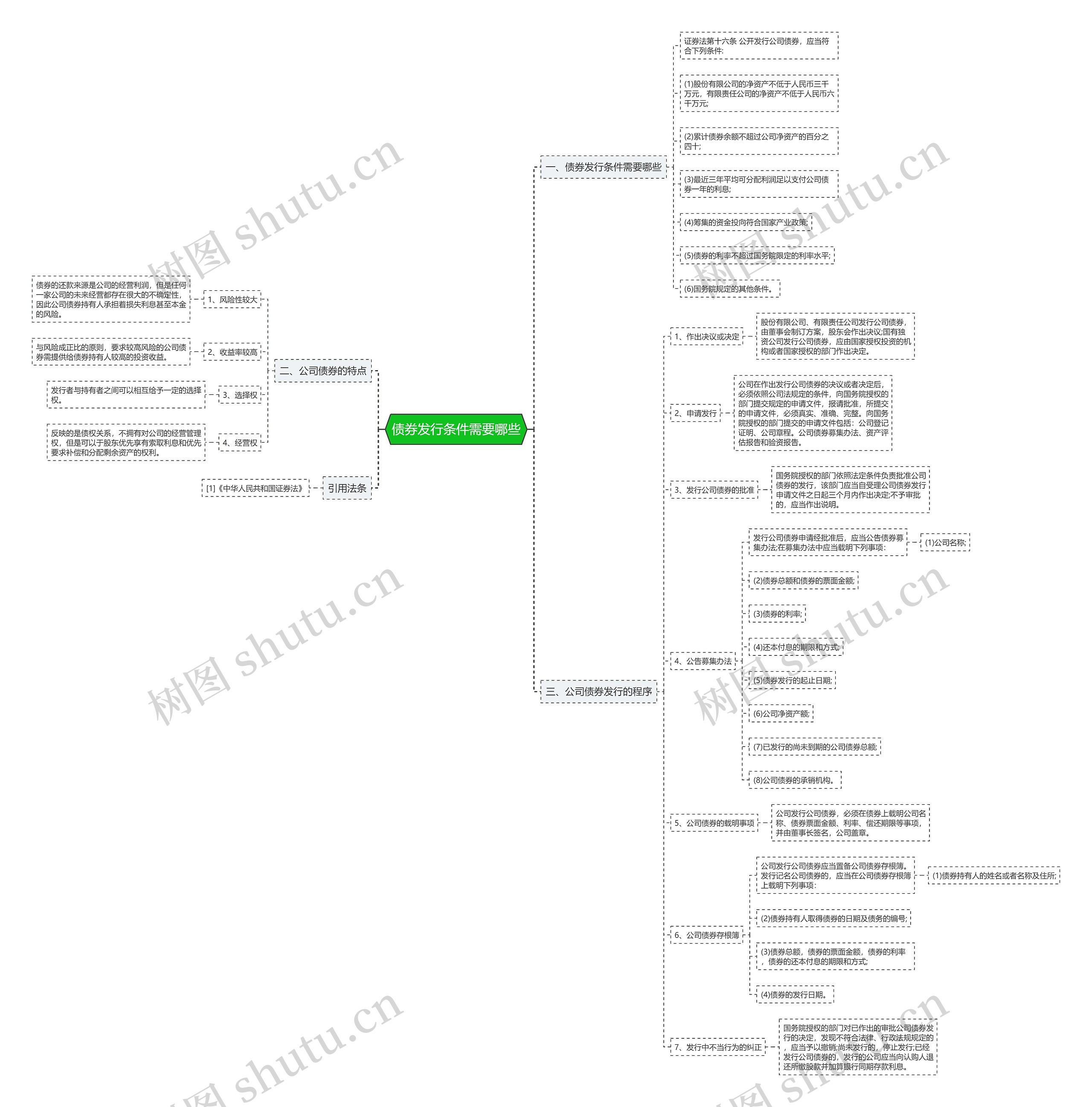 债券发行条件需要哪些思维导图