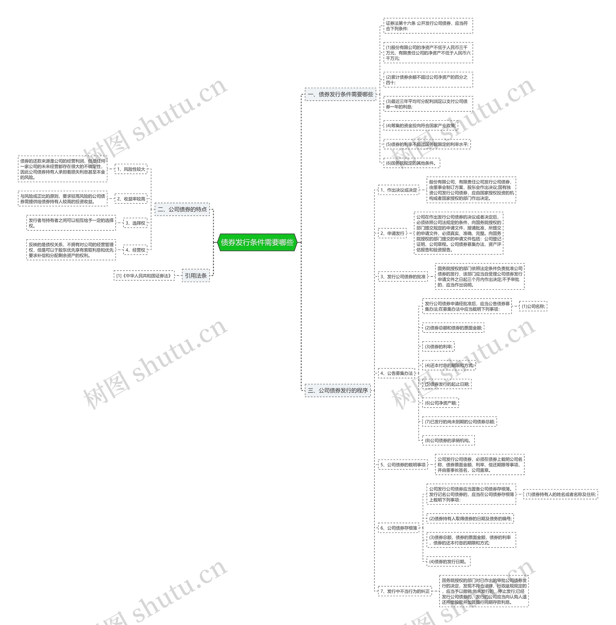 债券发行条件需要哪些 债券发行条件需要哪些