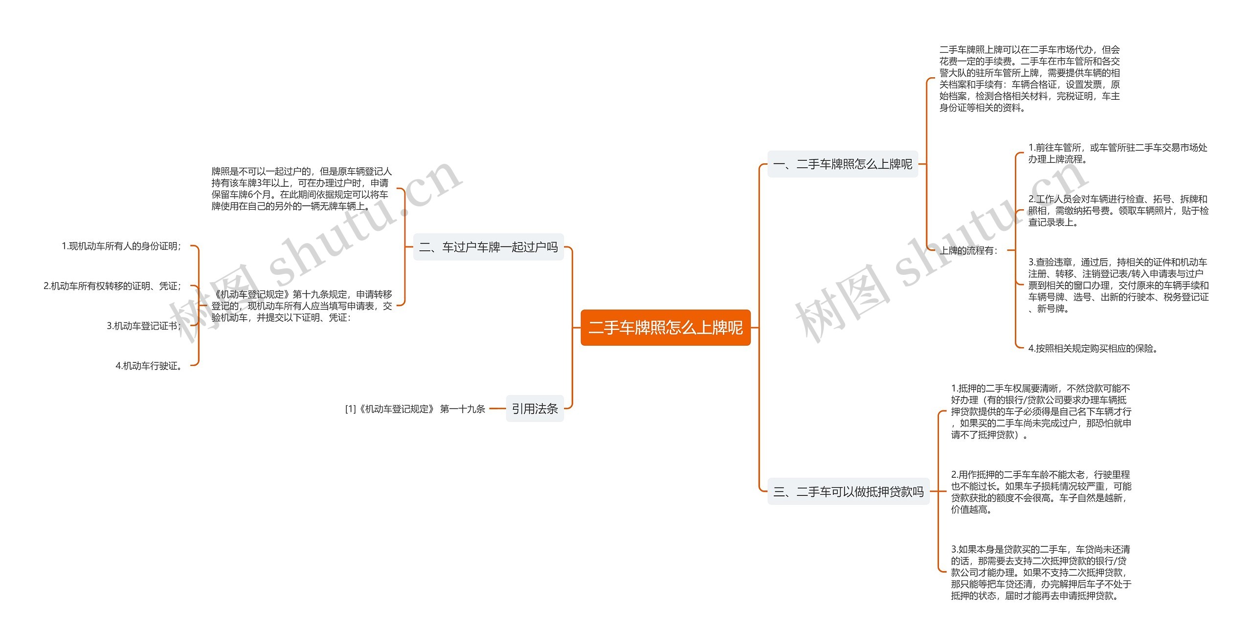 二手车牌照怎么上牌呢思维导图