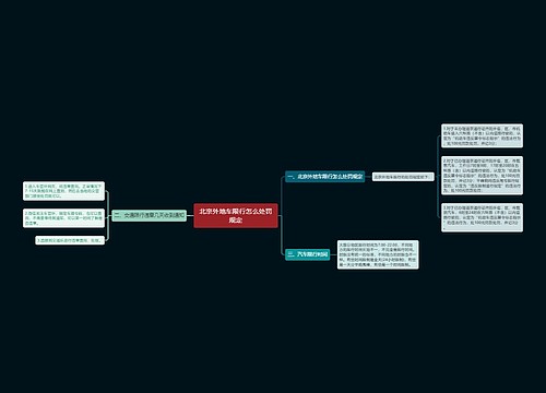 北京外地车限行怎么处罚规定