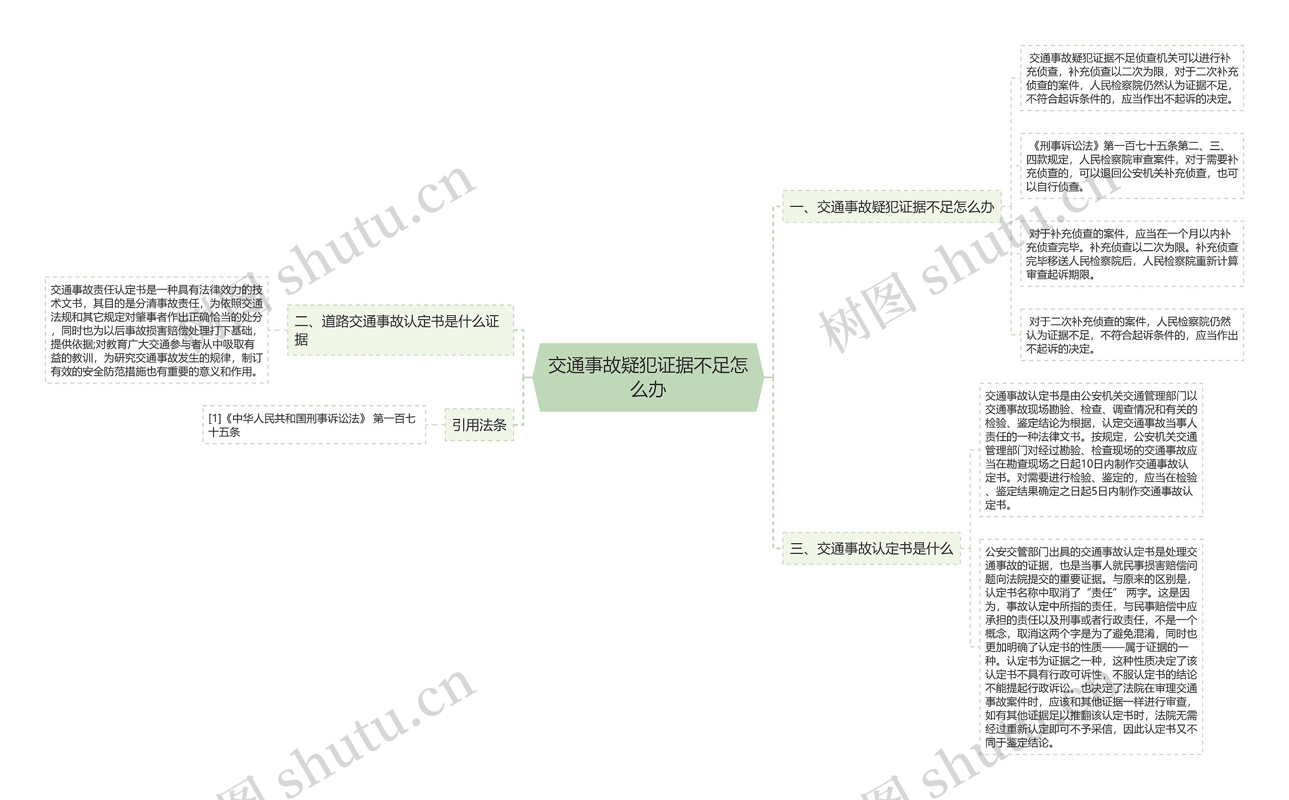 交通事故疑犯证据不足怎么办