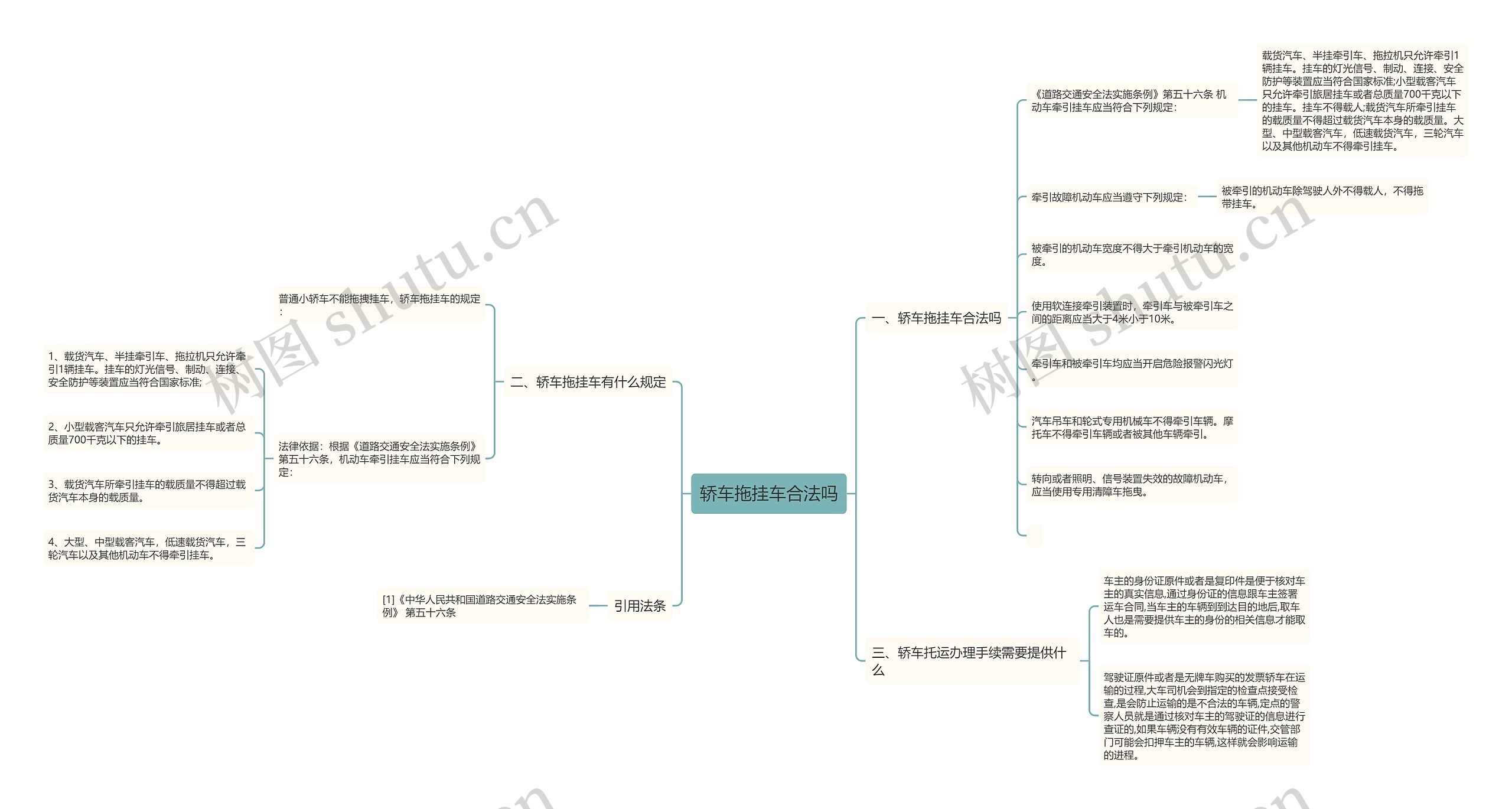 轿车拖挂车合法吗思维导图