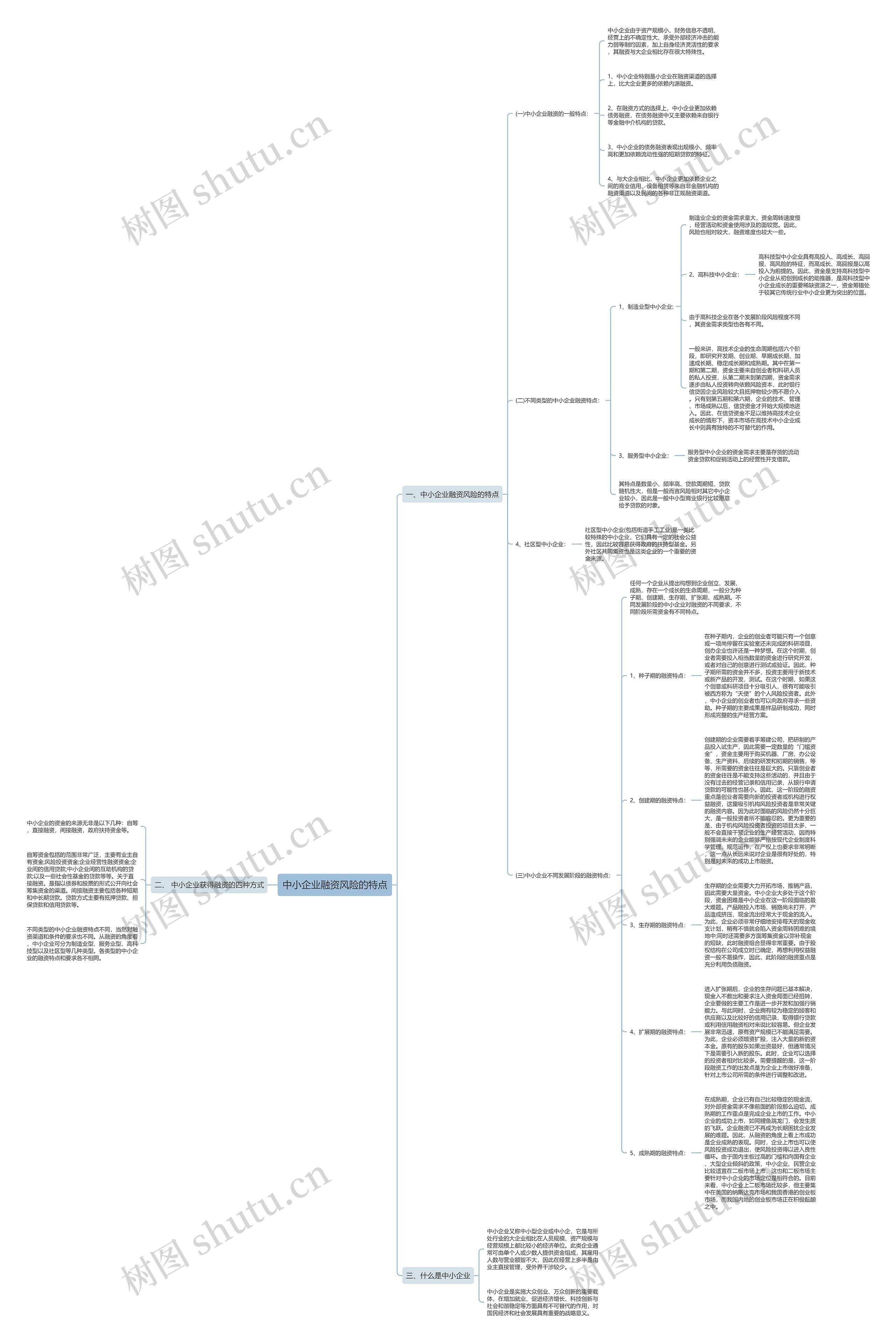 中小企业融资风险的特点 中小企业融资风险的特点