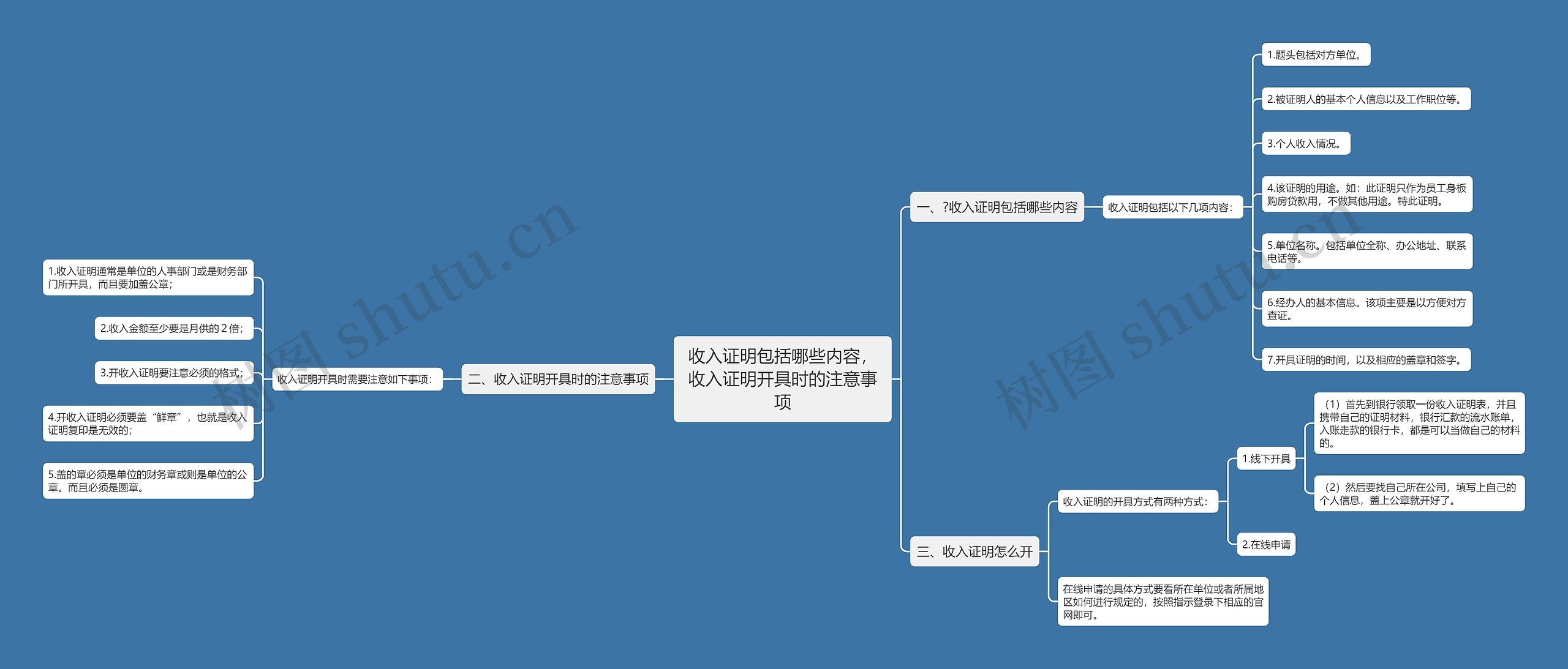 收入证明包括哪些内容，收入证明开具时的注意事项