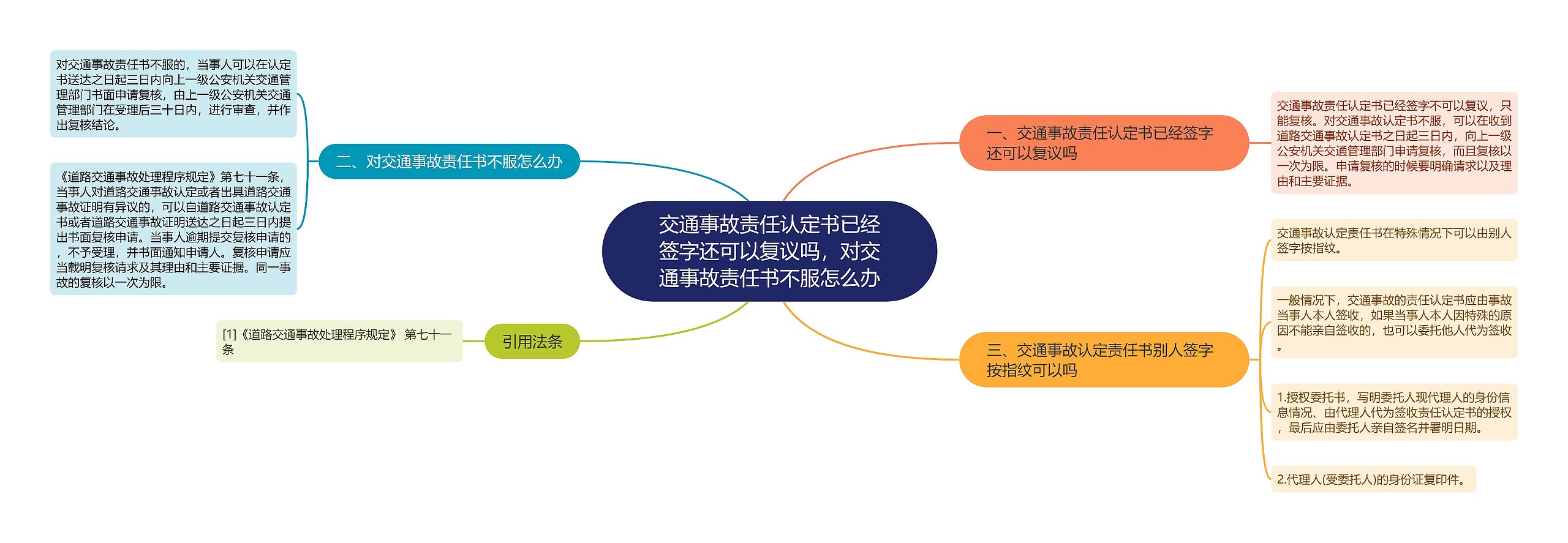 交通事故责任认定书已经签字还可以复议吗，对交通事故责任书不服怎么办