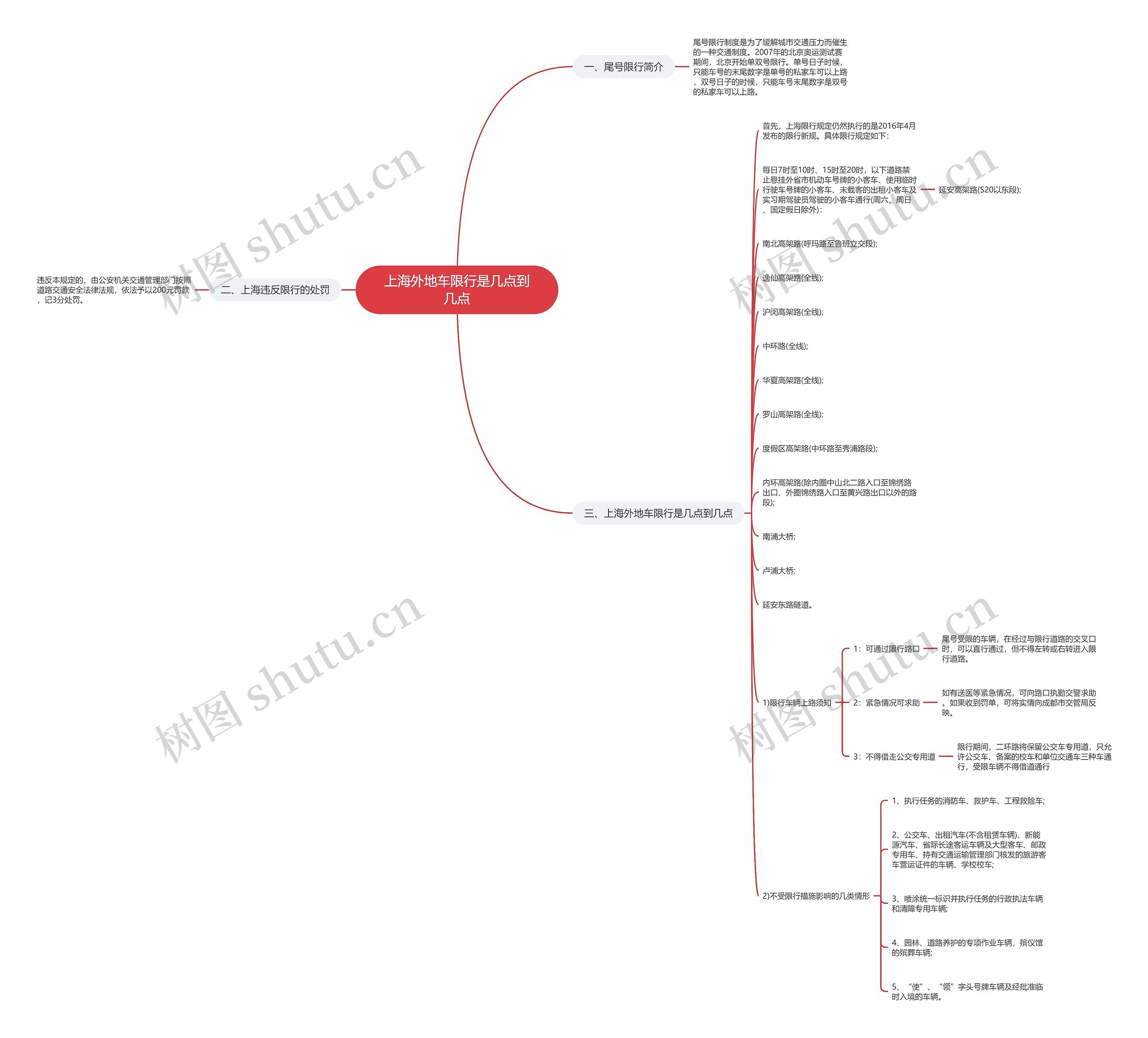 上海外地车限行是几点到几点 上海外地车限行是几点到几点