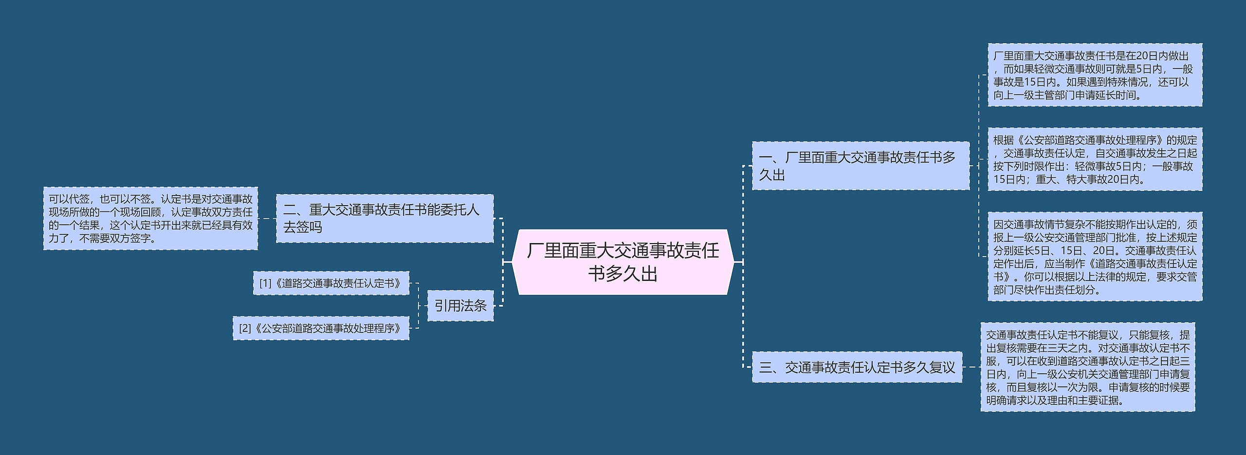 厂里面重大交通事故责任书多久出思维导图