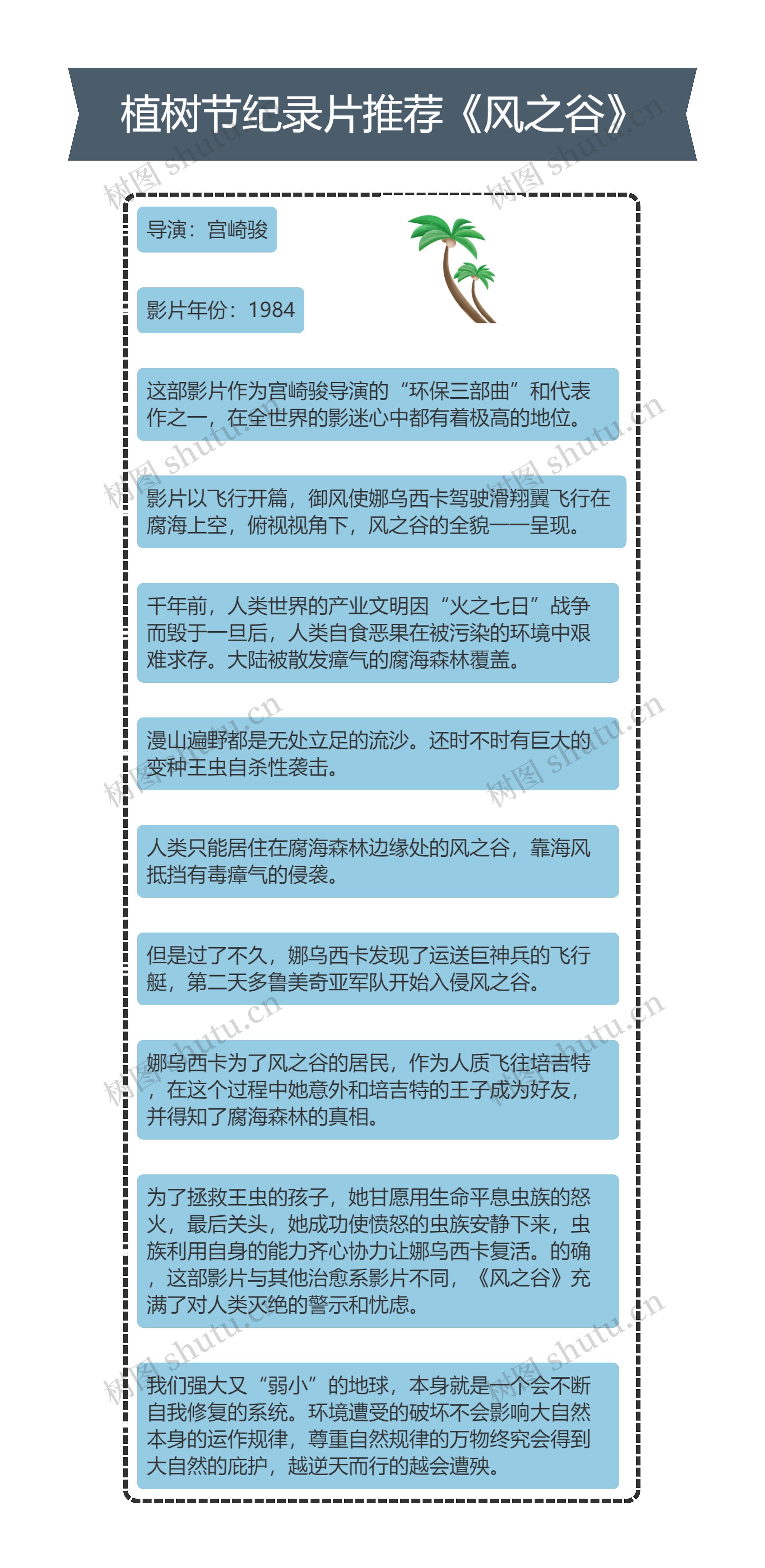 植树节纪录片推荐《风之谷》思维导图
