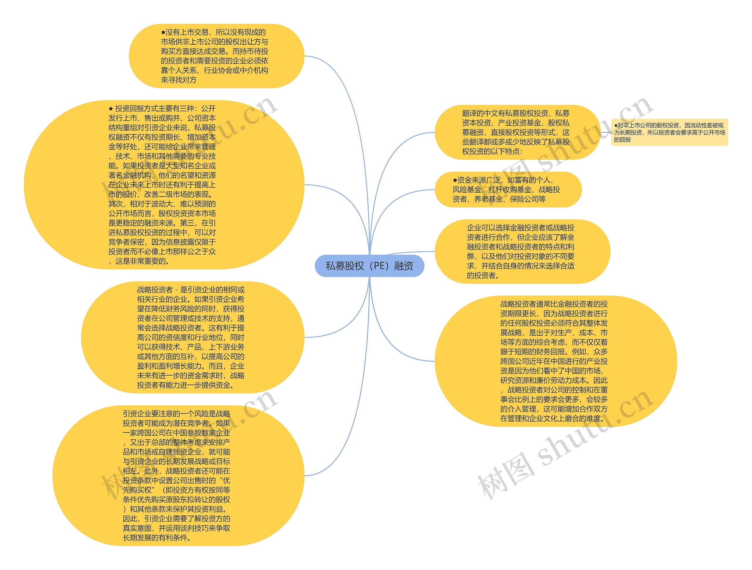 私募股权（PE）融资