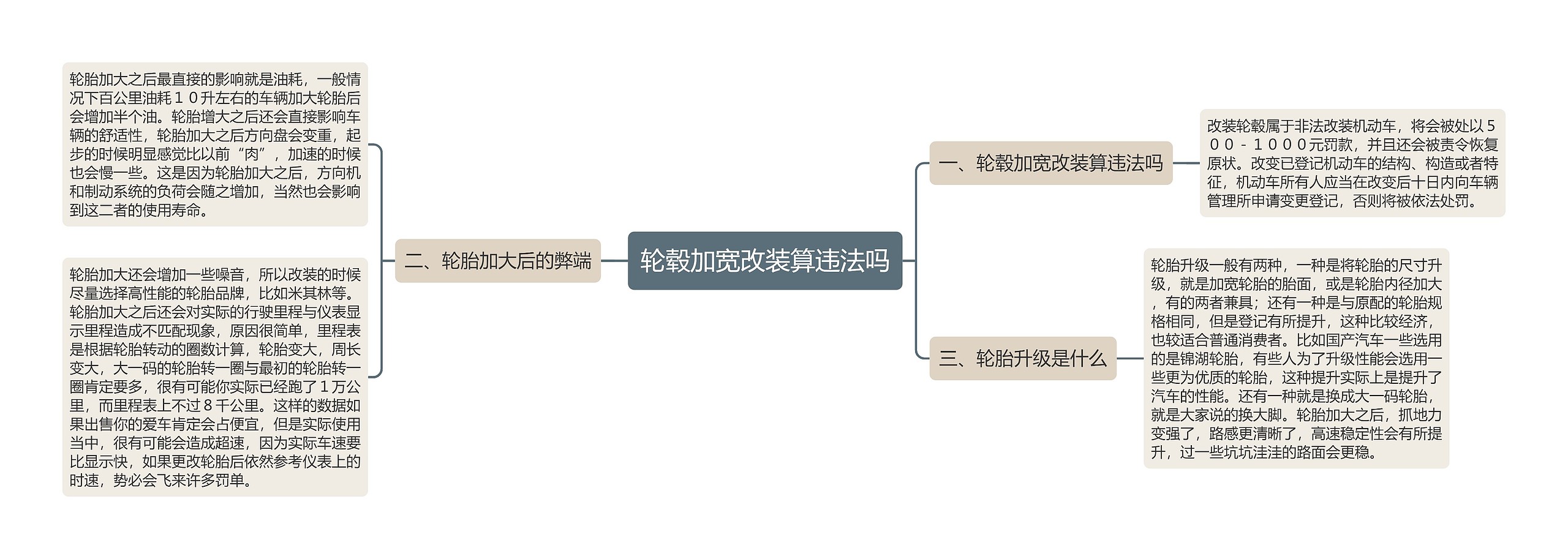 轮毂加宽改装算违法吗