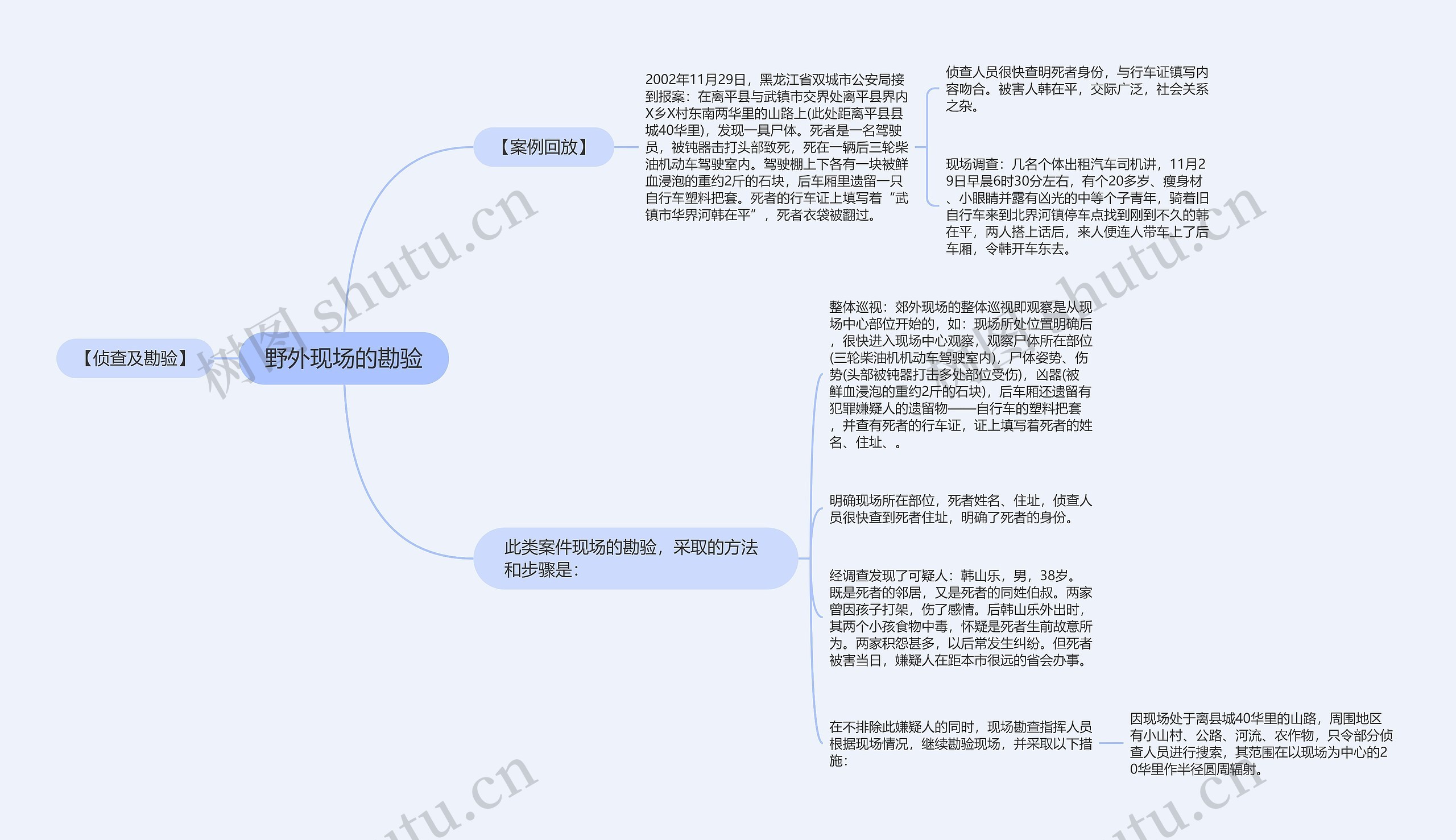 野外现场的勘验思维导图