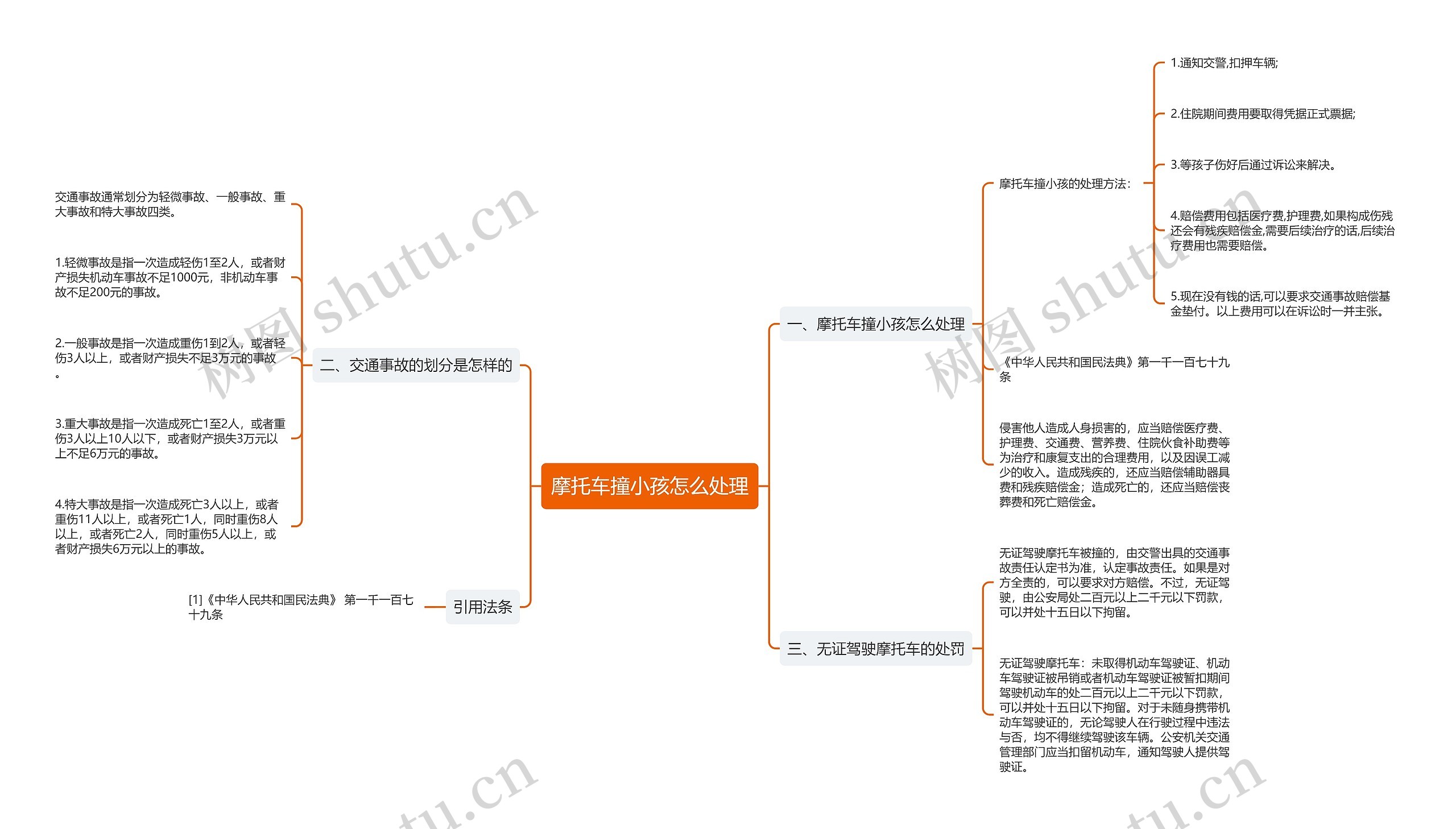 摩托车撞小孩怎么处理思维导图