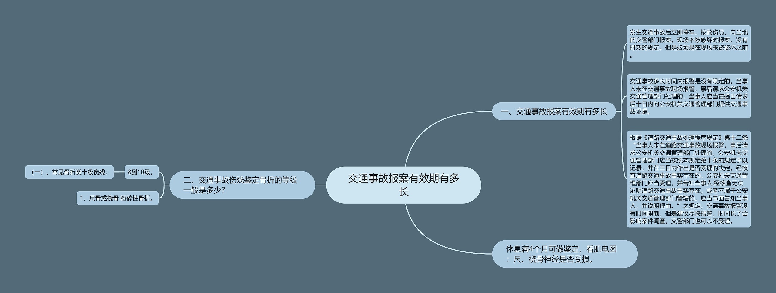 交通事故报案有效期有多长