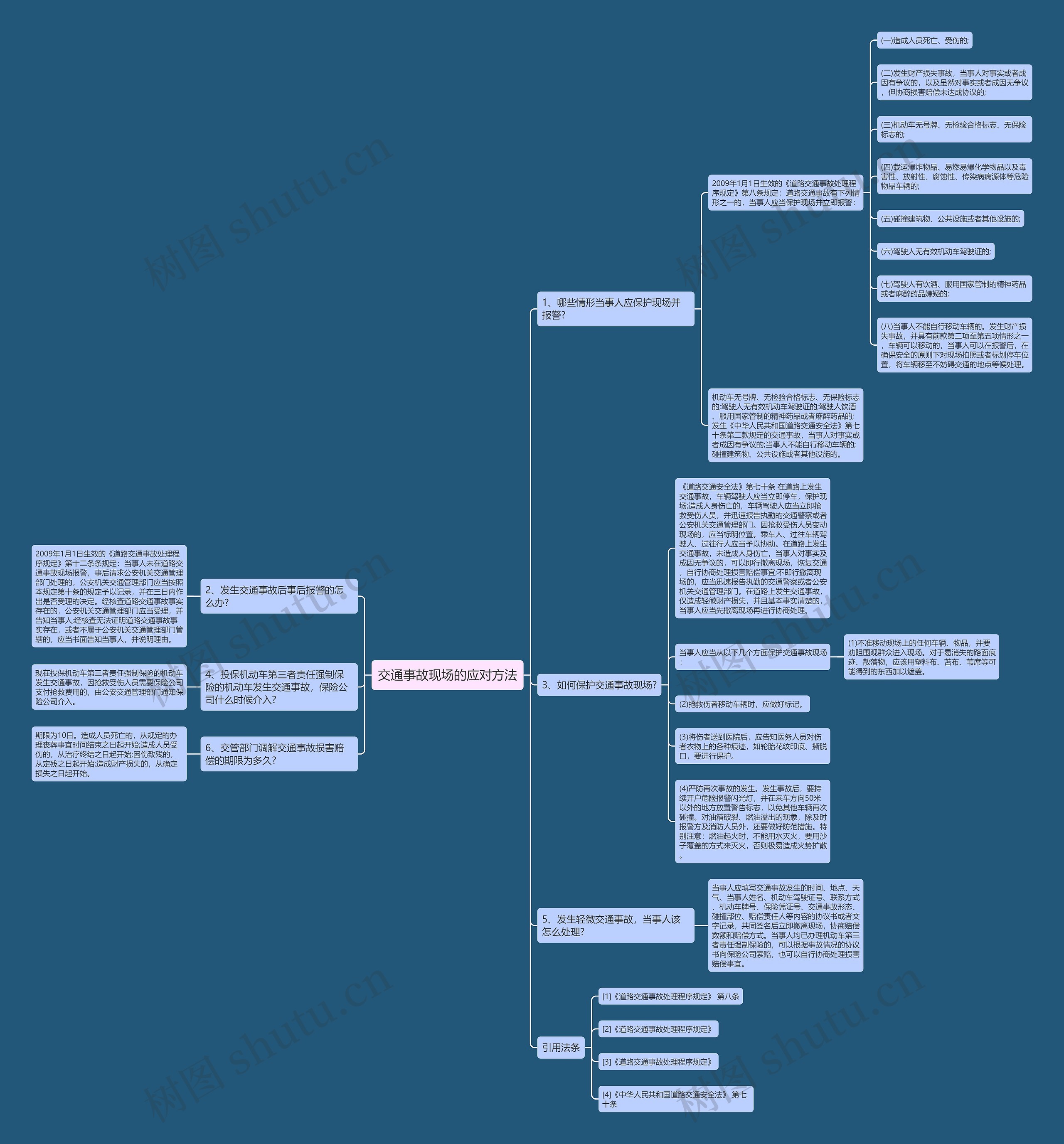交通事故现场的应对方法思维导图