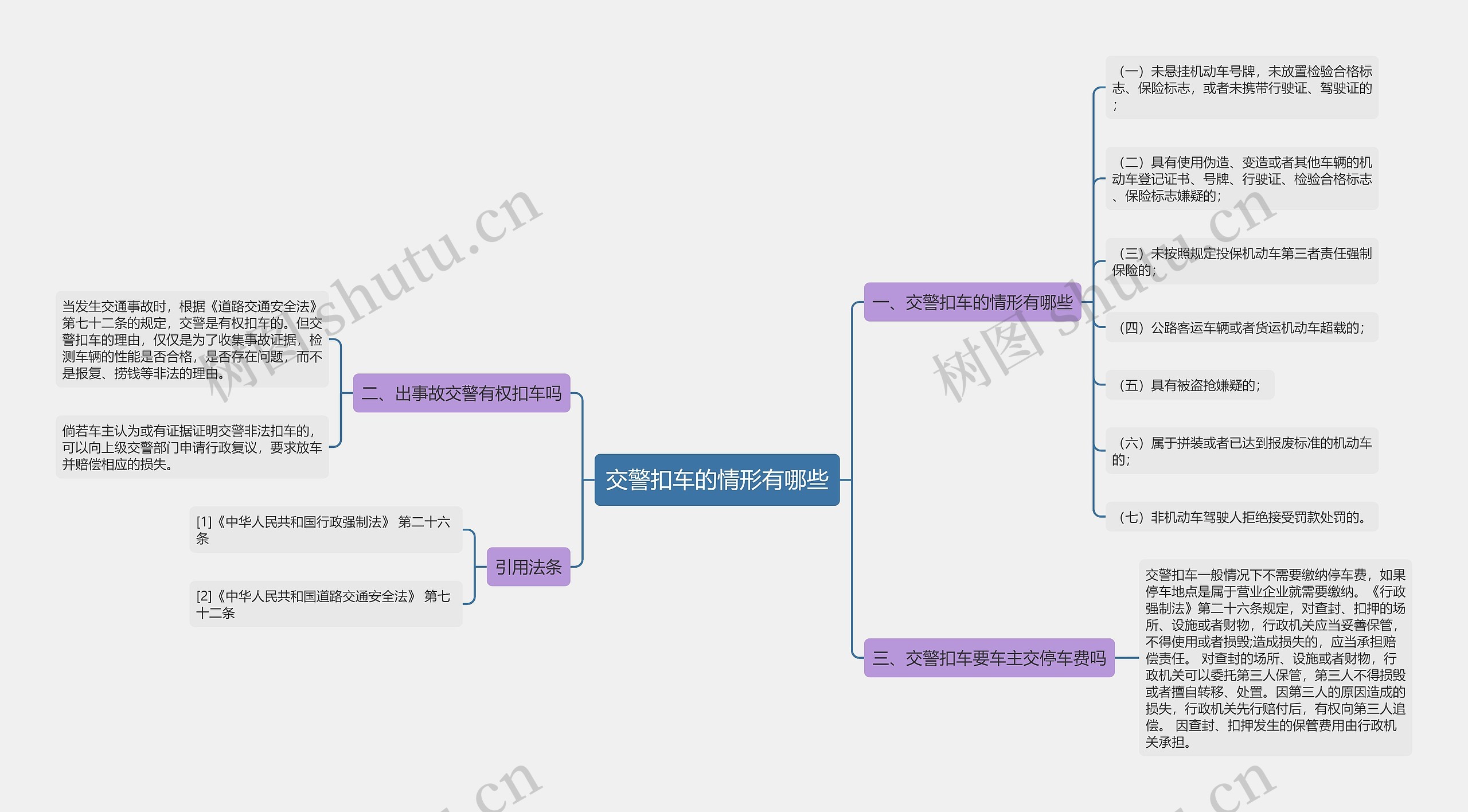 交警扣车的情形有哪些 交警扣车的情形有哪些