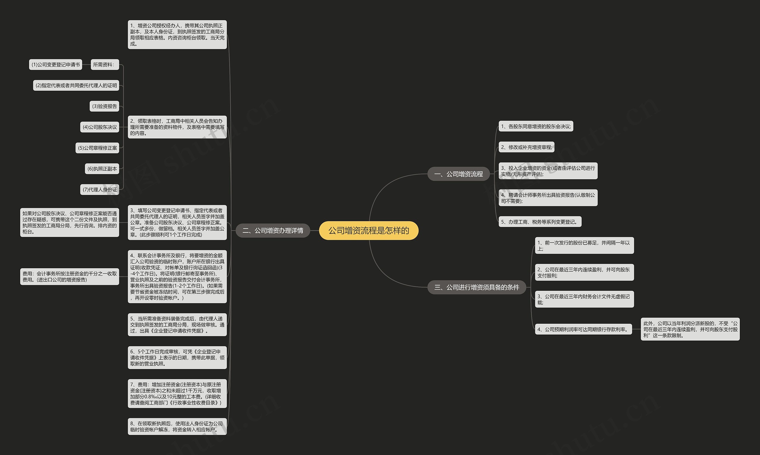 公司增资流程是怎样的思维导图