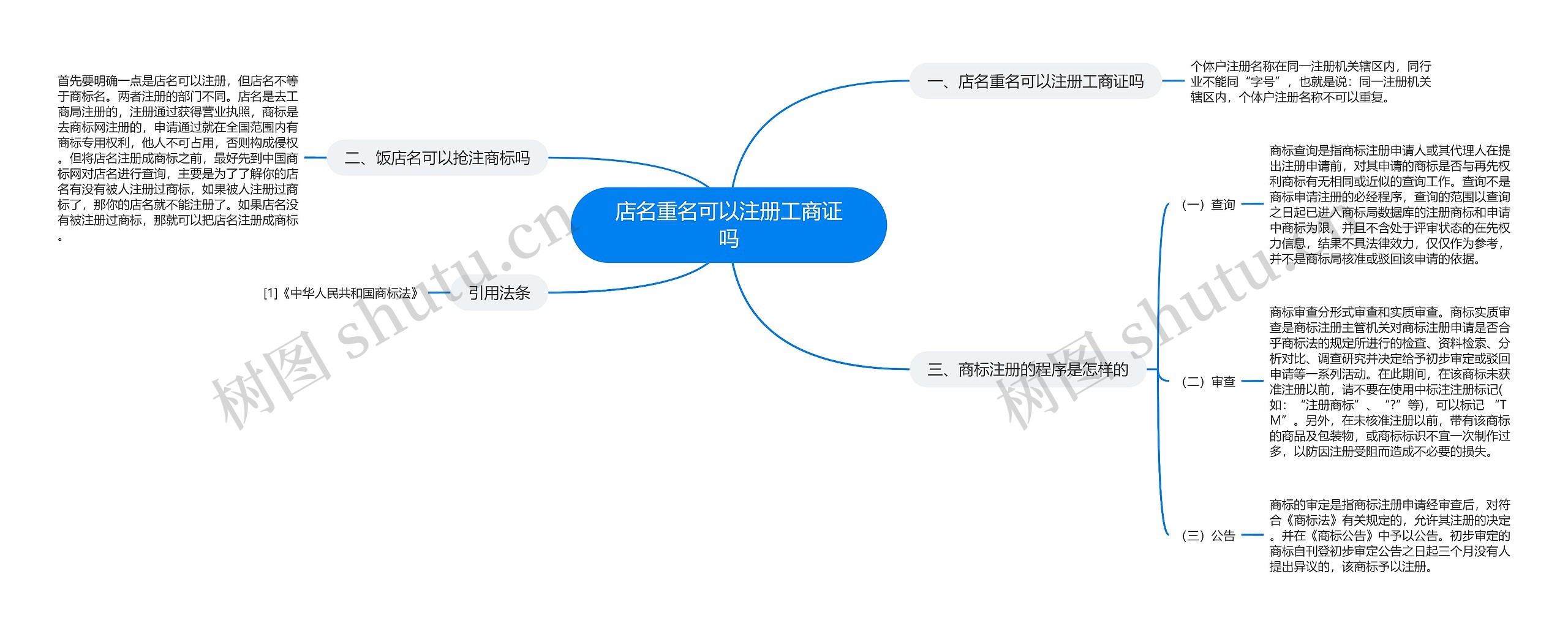 店名重名可以注册工商证吗